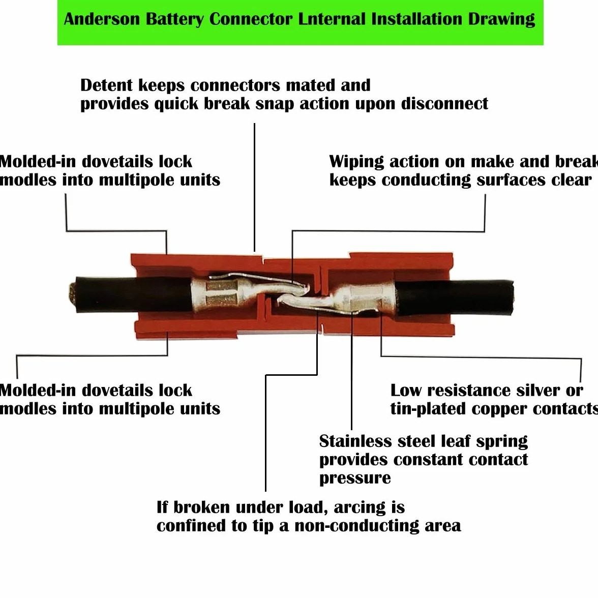 CESFONJER 12 Paires 15 Amp Contacts en cuivre pour Anderson Powerpole Quick Disconnect Bornes Connecteurs