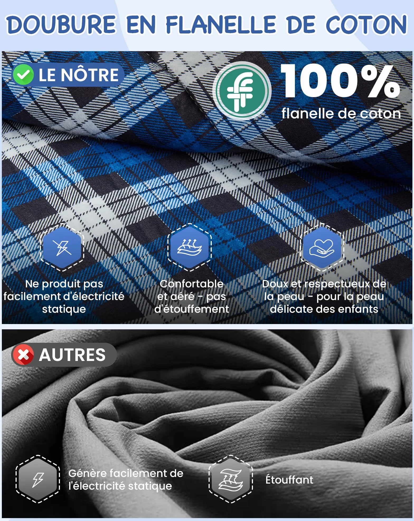 Kingcamp Sac de Couchage Enfant Flanelle Coton 170x70cm 7°C à -13°C 3-4 Saisons