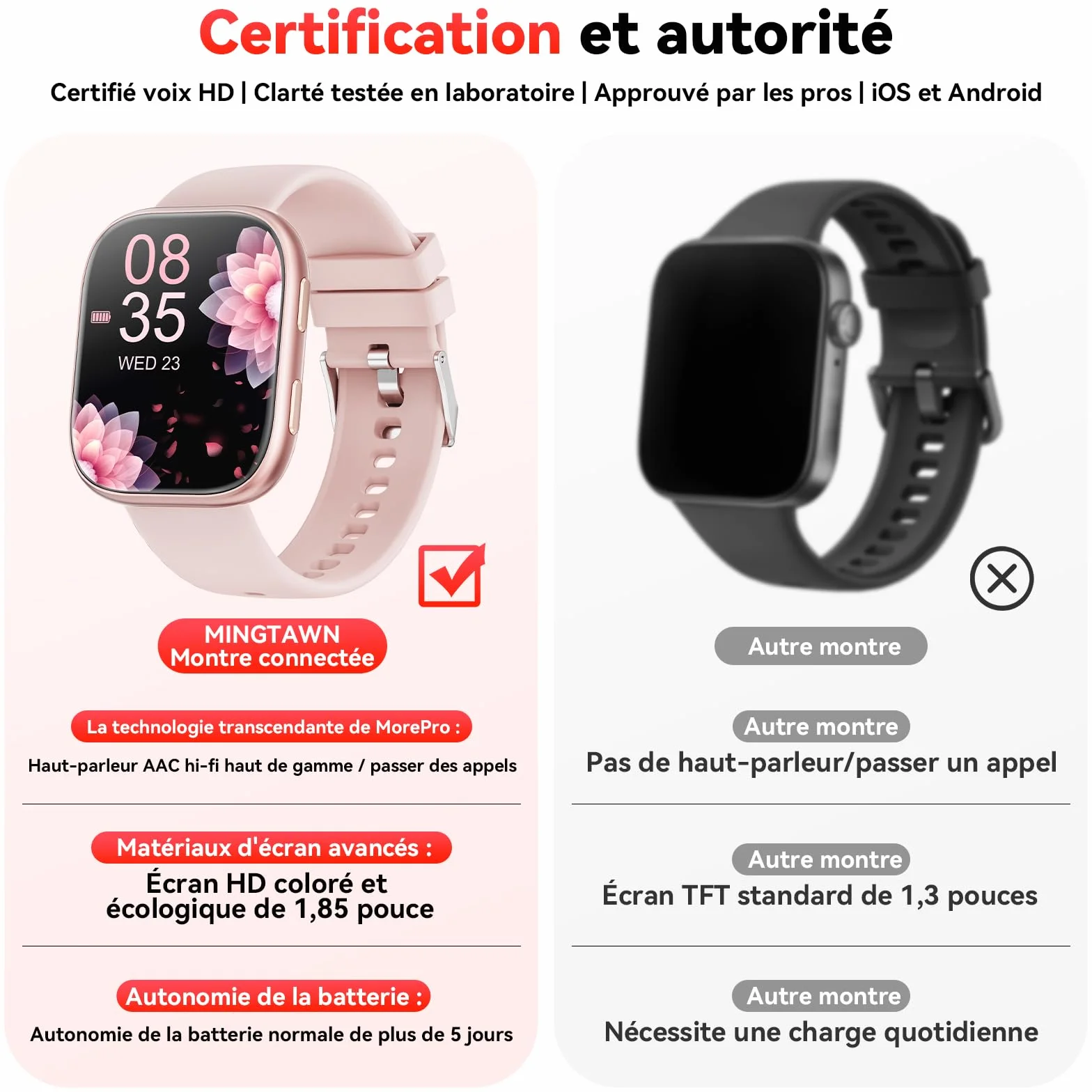Mingtawn Montre Connectée 1.83" HD Smartwatch IP68 Etanche Fréquence Cardiaque SpO2 Fitness Tracker iOS Android