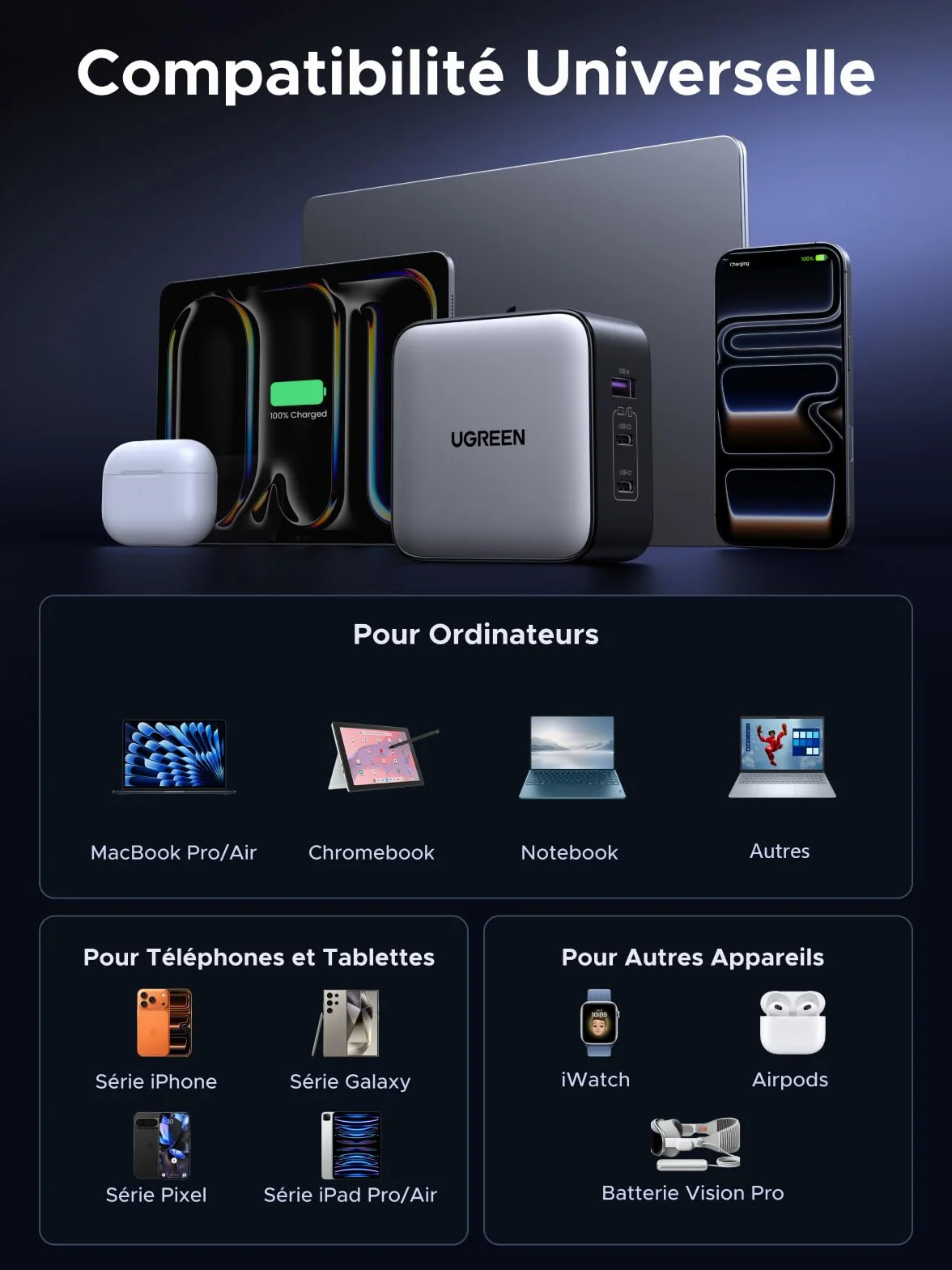 UGREEN Nexode 65W GaN USB C Chargeur de Voyage 3 Ports Adaptateur International Prises EU UK US Compatible iPhone 17 Pro Max Air 16 15 14 13 12 iPad MacBook Pro Air Neo Galaxy S26 S25 S24