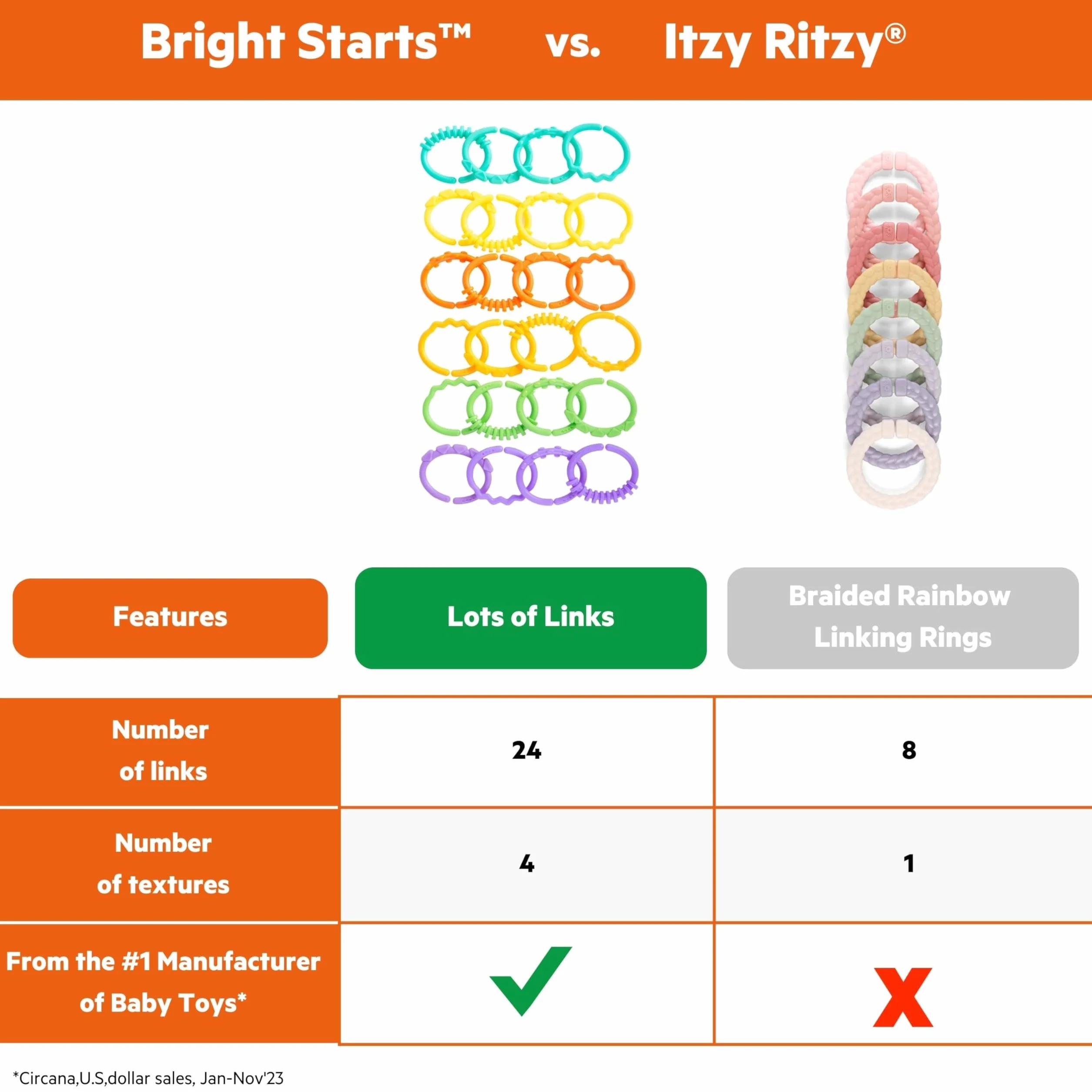 Bright Starts Lots of Links Jouets à anneaux pour poussette 24 pièces sans BPA 0 mois+