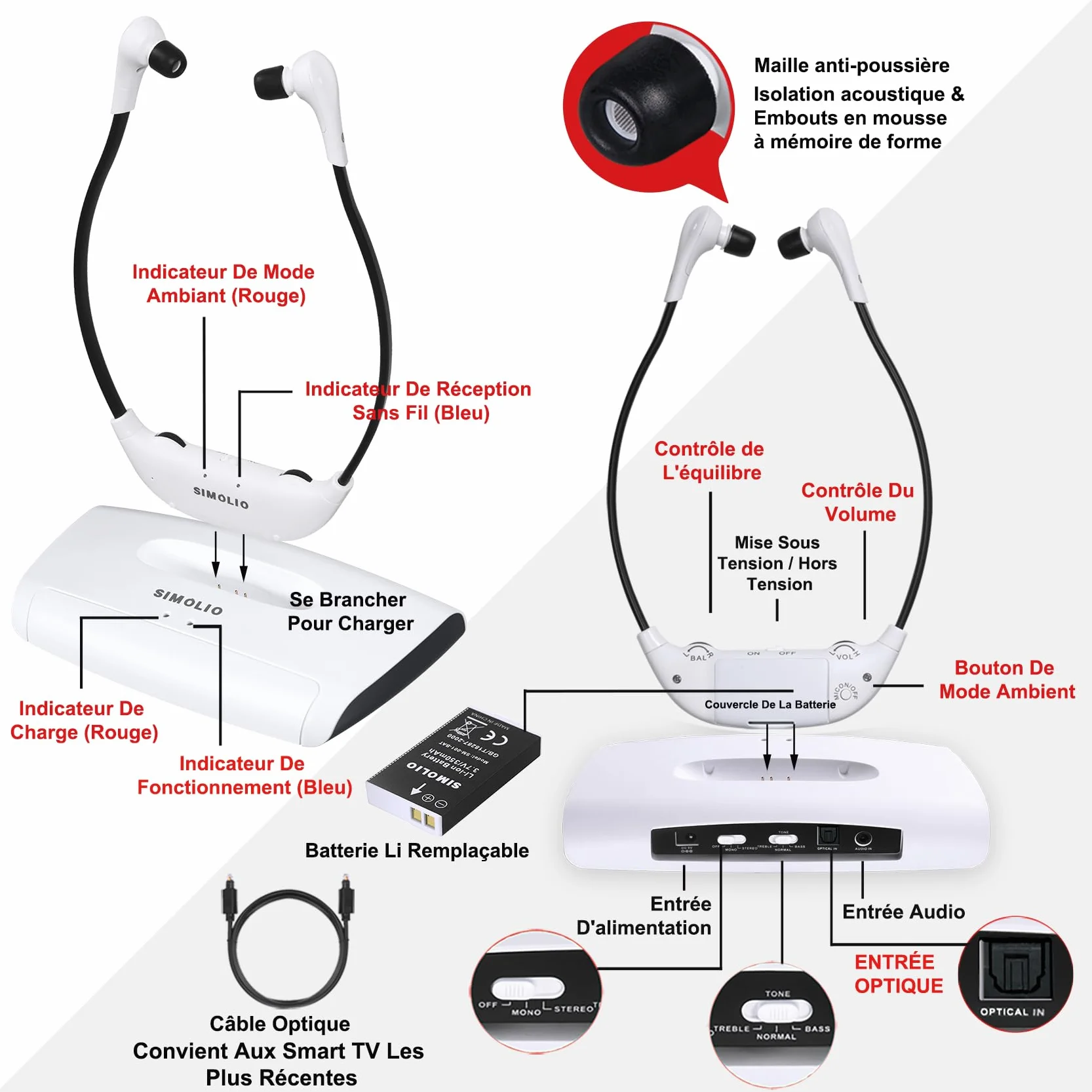 SIMOLIO SM-823D Pro Casque TV sans Fil Optique avec Balance G/D, Contrôle Volume Amélioré, Ambient Mode, Batterie Rechargeable