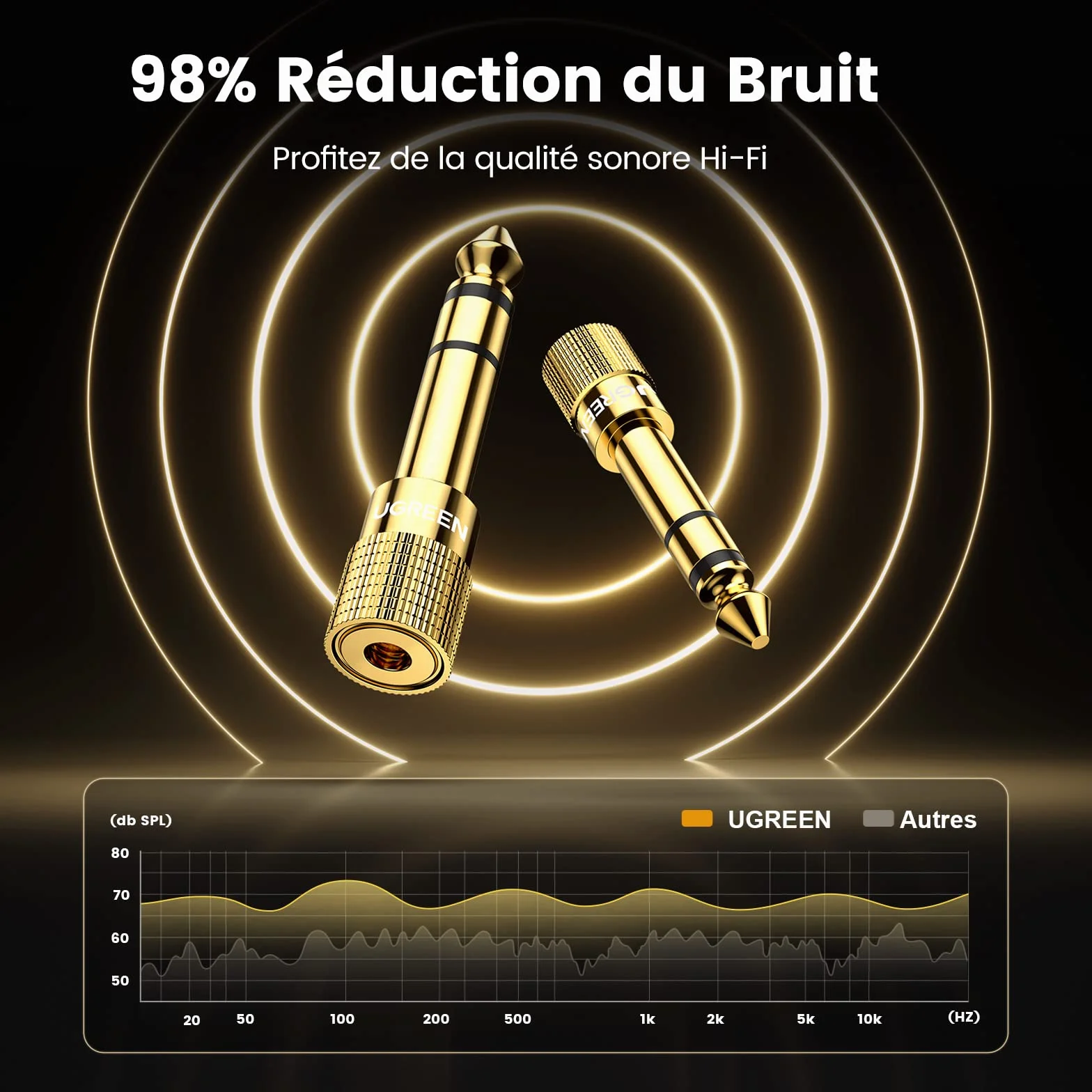 UGREEN Lot de 2 Adaptateur Jack 6.35mm Mâle vers 3.5mm Femelle Plaqué Or Audio Stéréo