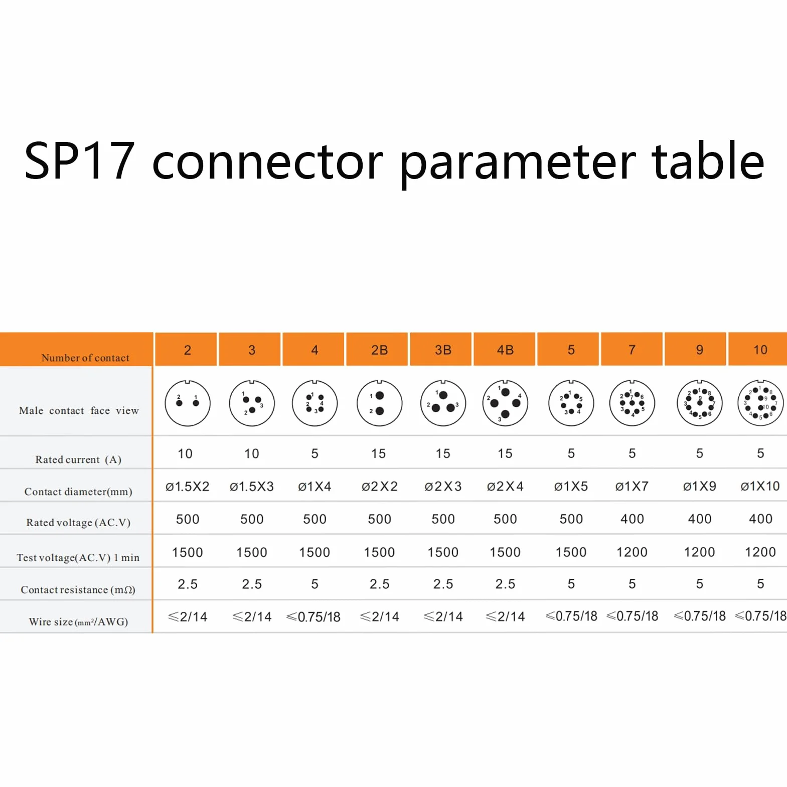 Connecteur Aviation Plug SP17 2 Broches IP68 500V 10A sans Soudure étanche Anti-poussière