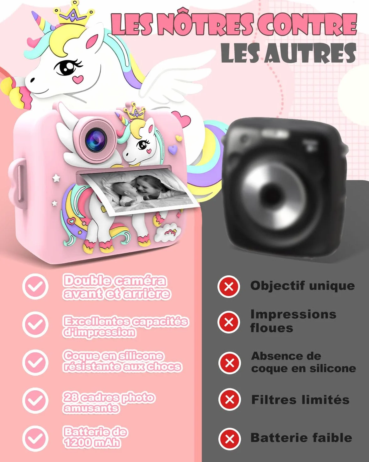 Appareil Photo Instantané Enfants Licorne 2.4" Écran Vidéo 1080P Zoom 16X Impression Thermique 32Go Rose