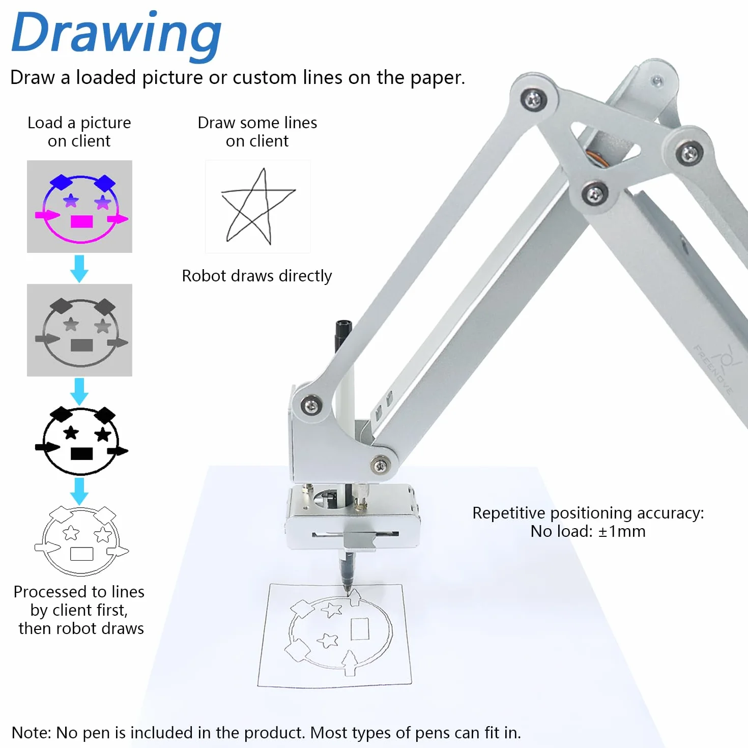Kit de Bras Robotique Freenove pour Raspberry Pi, Moteur Pas à Pas, Structure Métallique