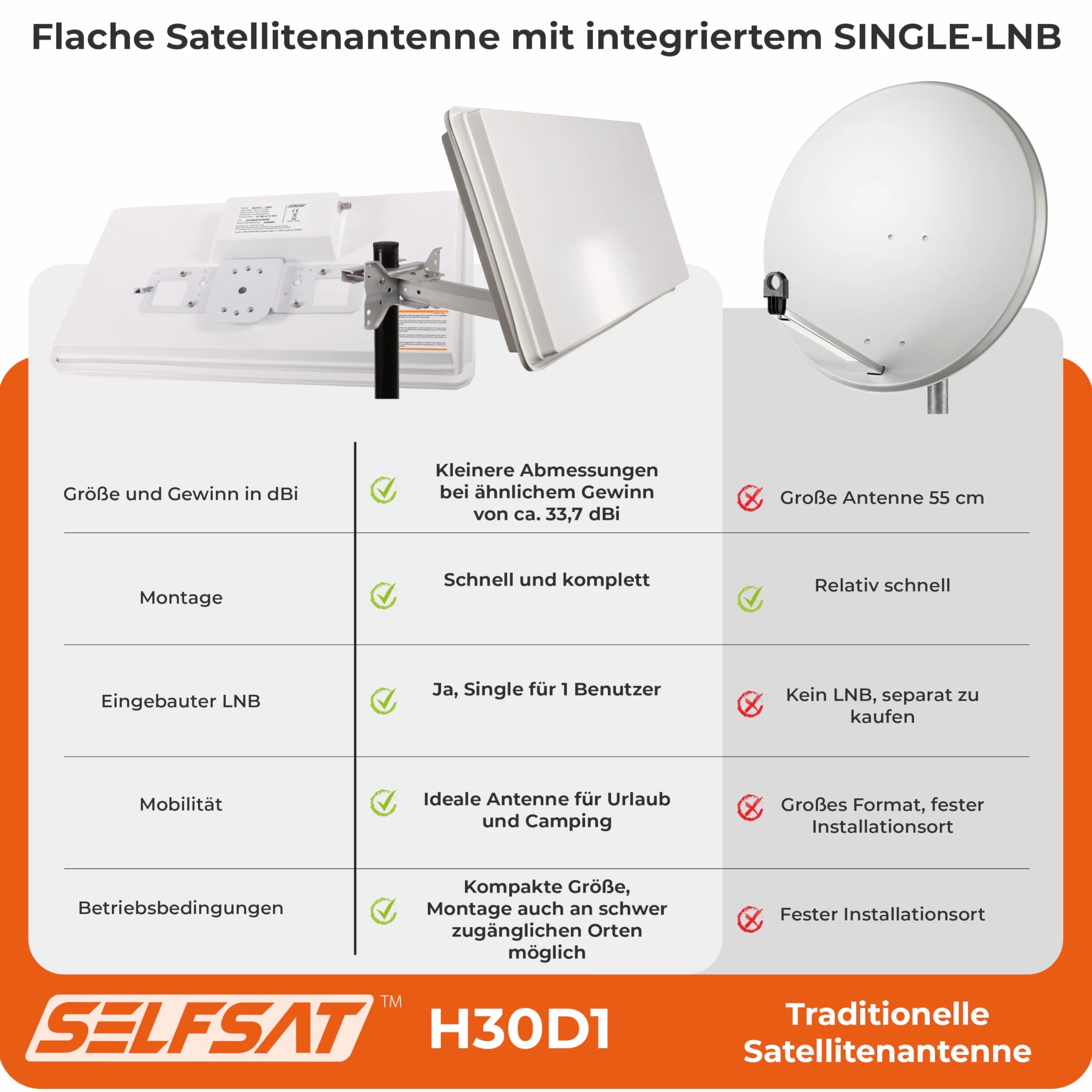 Selfsat H30D Antenne