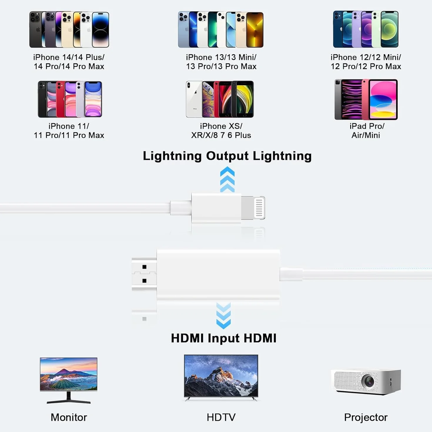 Apple MFi certifié Adaptateur câble Lightning à HDMI 1080P pour iPhone 14 13 12 11 Pro Max XR X 8 HDTV