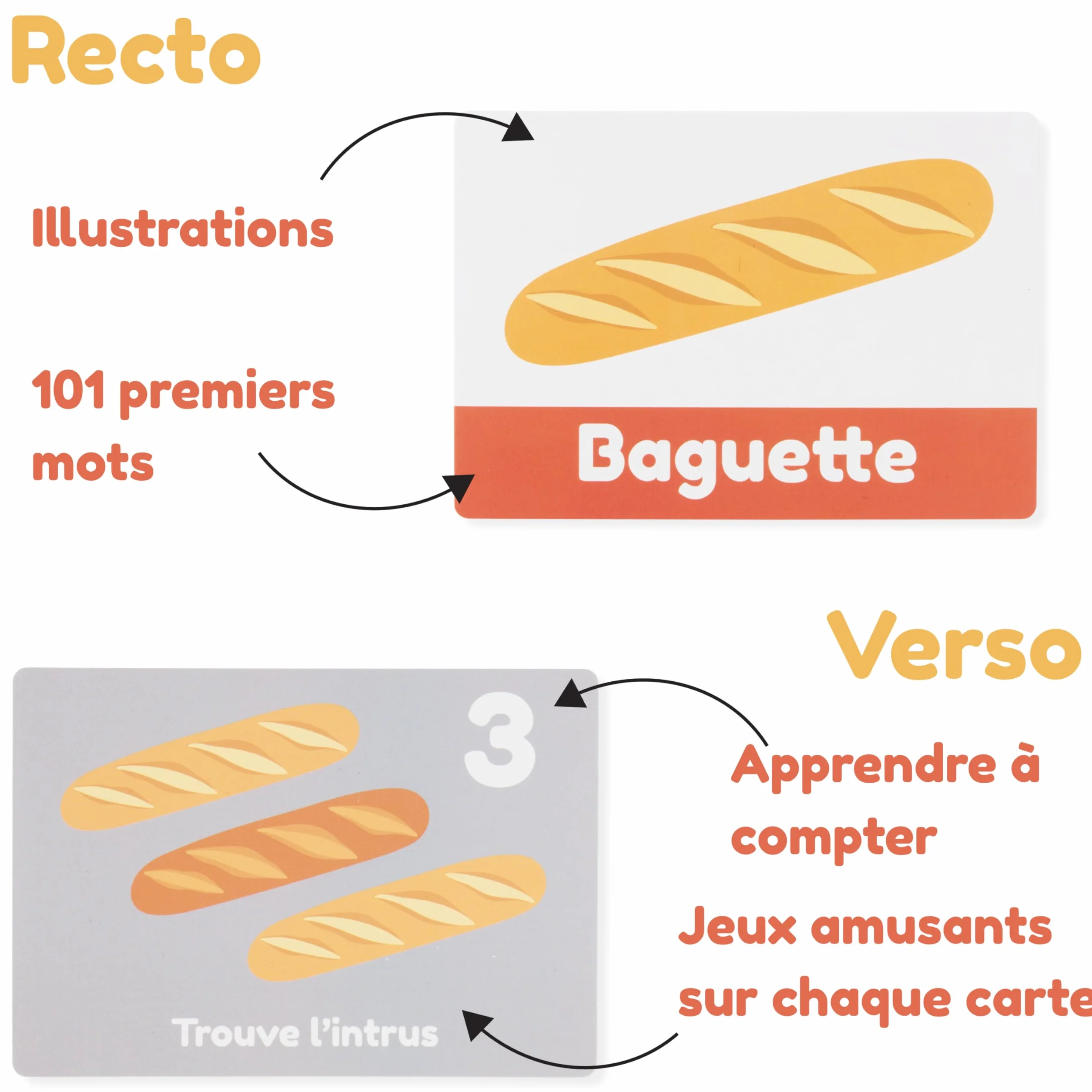 Cartes Éducatives Premiers Mots Flashcards Enfants 1-3 Ans 101 Supports d’Éveil Uniques