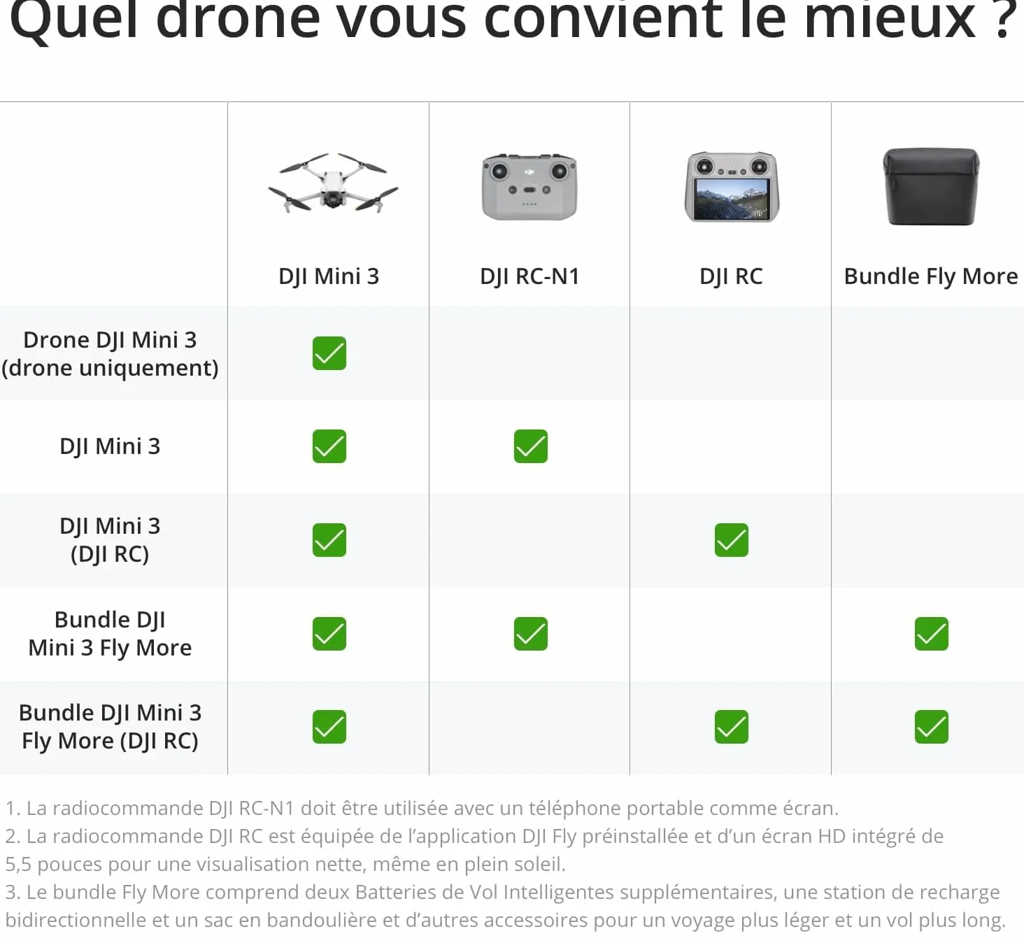 DJI Mini 3 Fly More Bundle (DJI RC) – Mini Drone 4K HDR, 3-Axis Gimbal, 114 Min Flight Time, 10 km Video Transmission