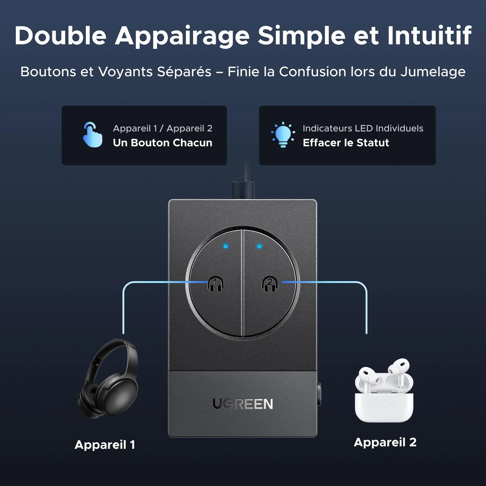 UGREEN Émetteur Jack Bluetooth 5.4 Adaptateur Audio 3.5 mm pour TV Casque