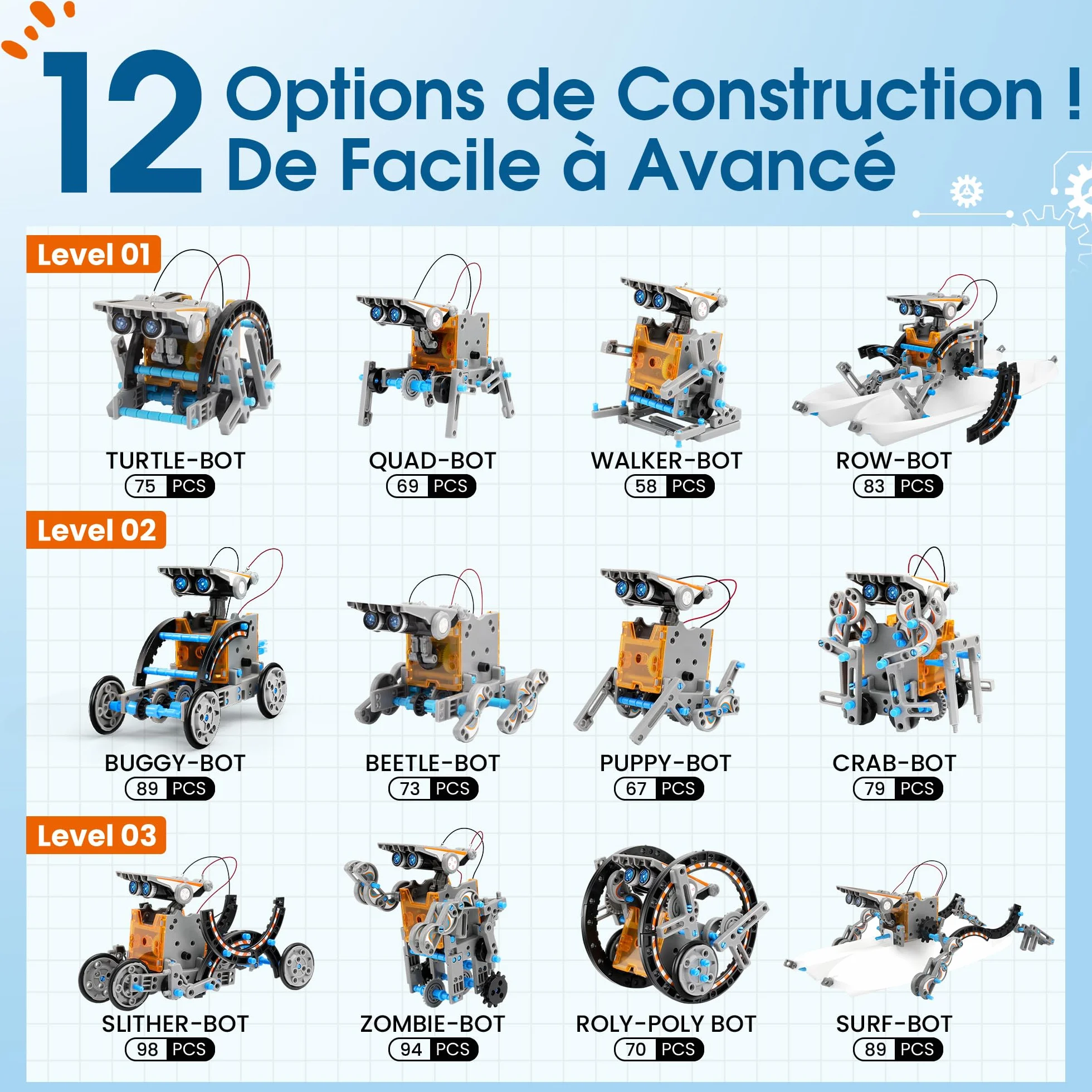 VEPOWER Robot Solaire 12 en 1 Jouet Enfant STEM Jeux de Construction DIY Science Éducatif Kit 190 Pièces