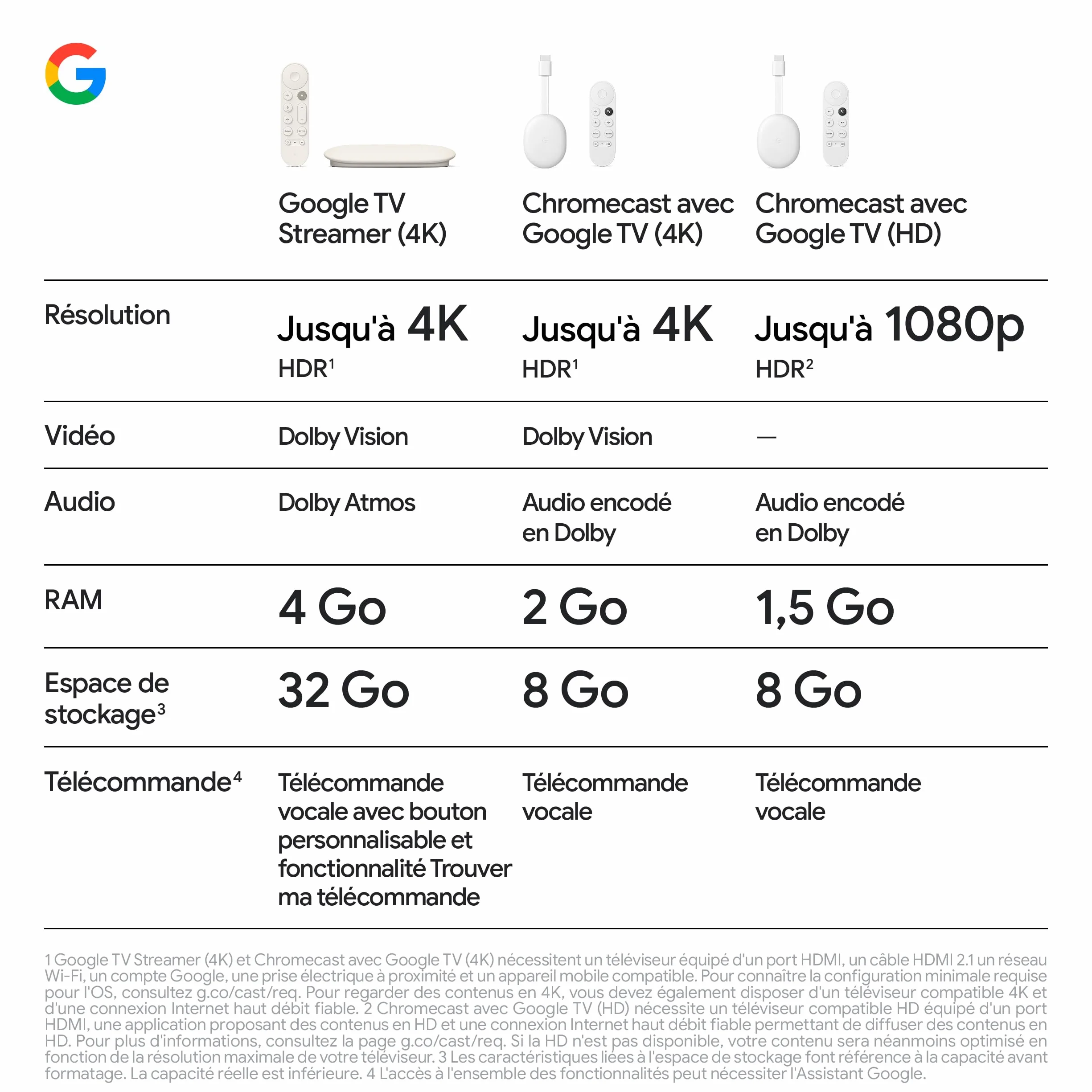 Google TV Streamer Blanc 32GB