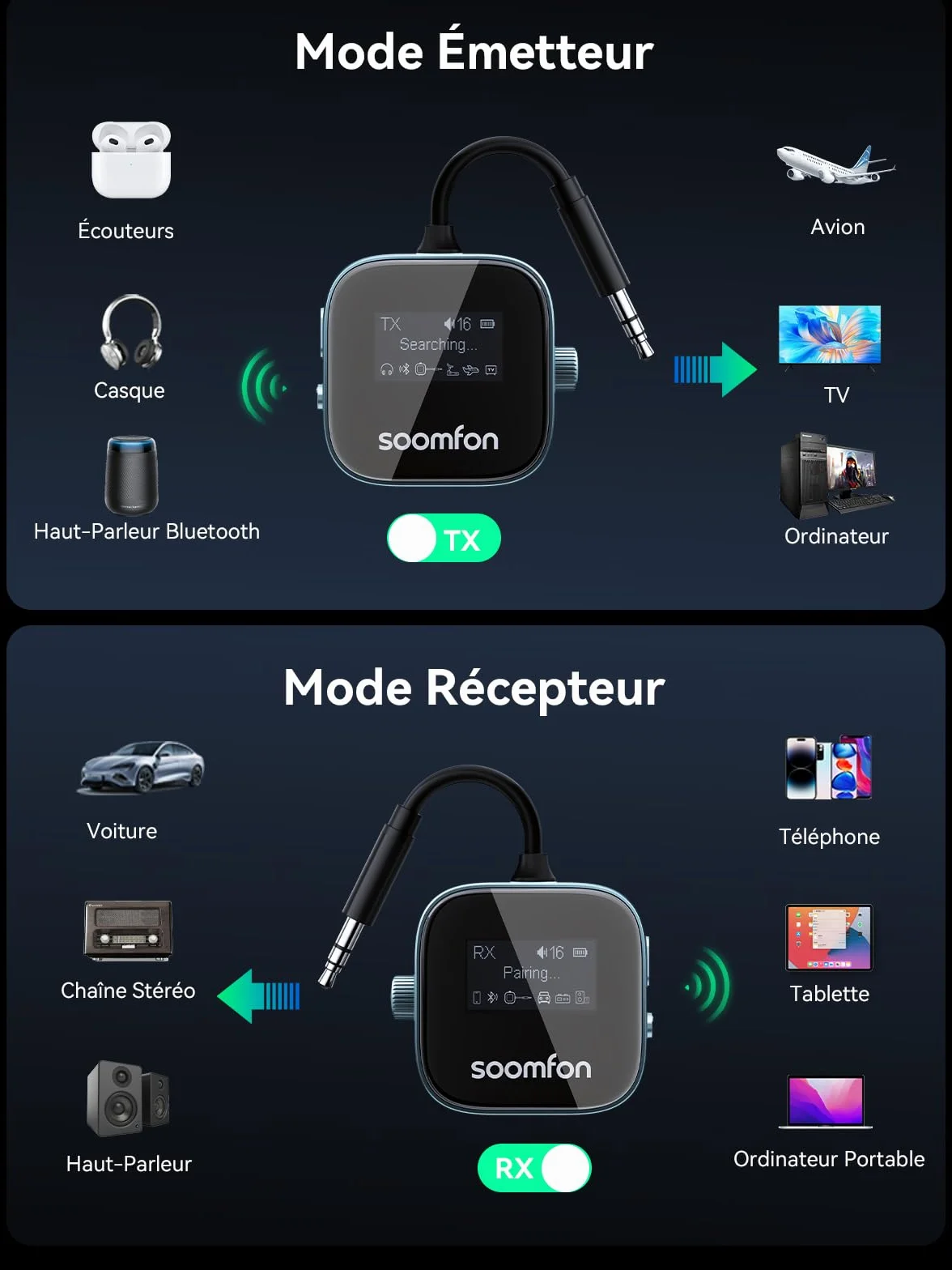 SOOMFON Transmetteur Bluetooth 5.3, 2 en 1 Adaptateur Jack 3.5mm AUX avec écran LCD, Emetteur Récepteur Audio pour TV Voiture