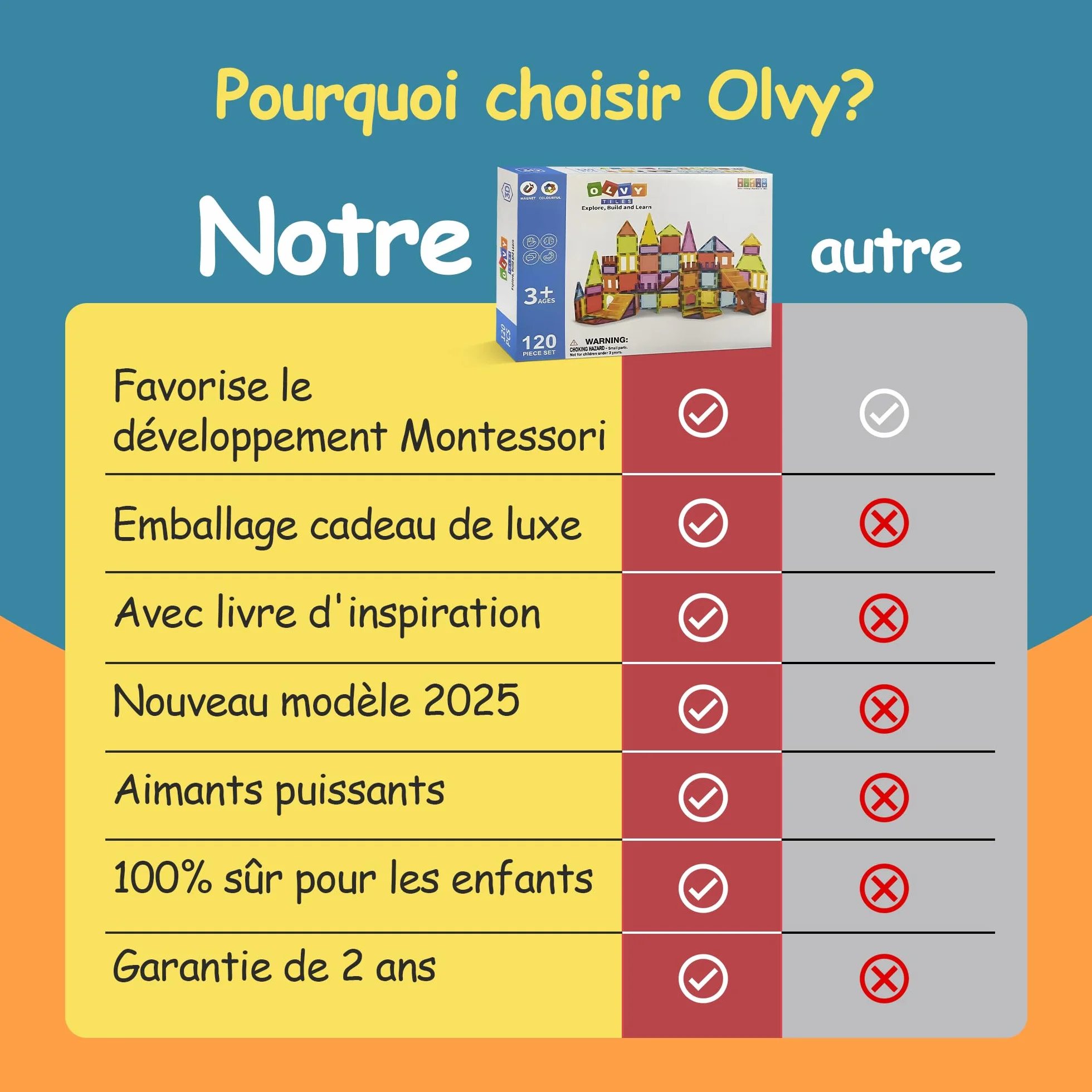 Olvy Blocs Magnétiques Montessori Jouet 120 Tuiles Enfants Construction Magnétique Dès 3 Ans Smart Playground