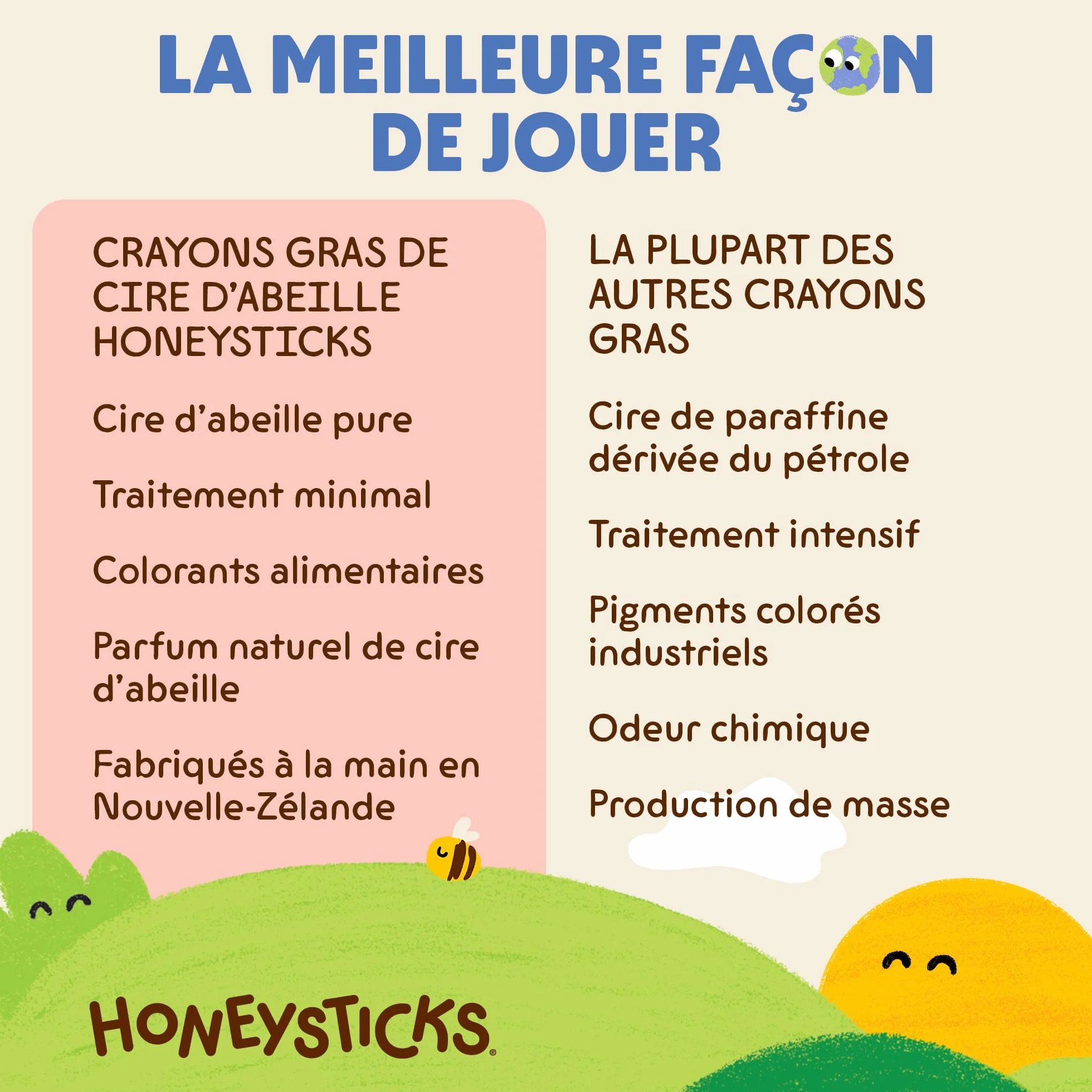 Honeysticks 12 Gros Crayons Pure Cire d'Abeille Non Toxiques pour Tout Petits 1 an+
