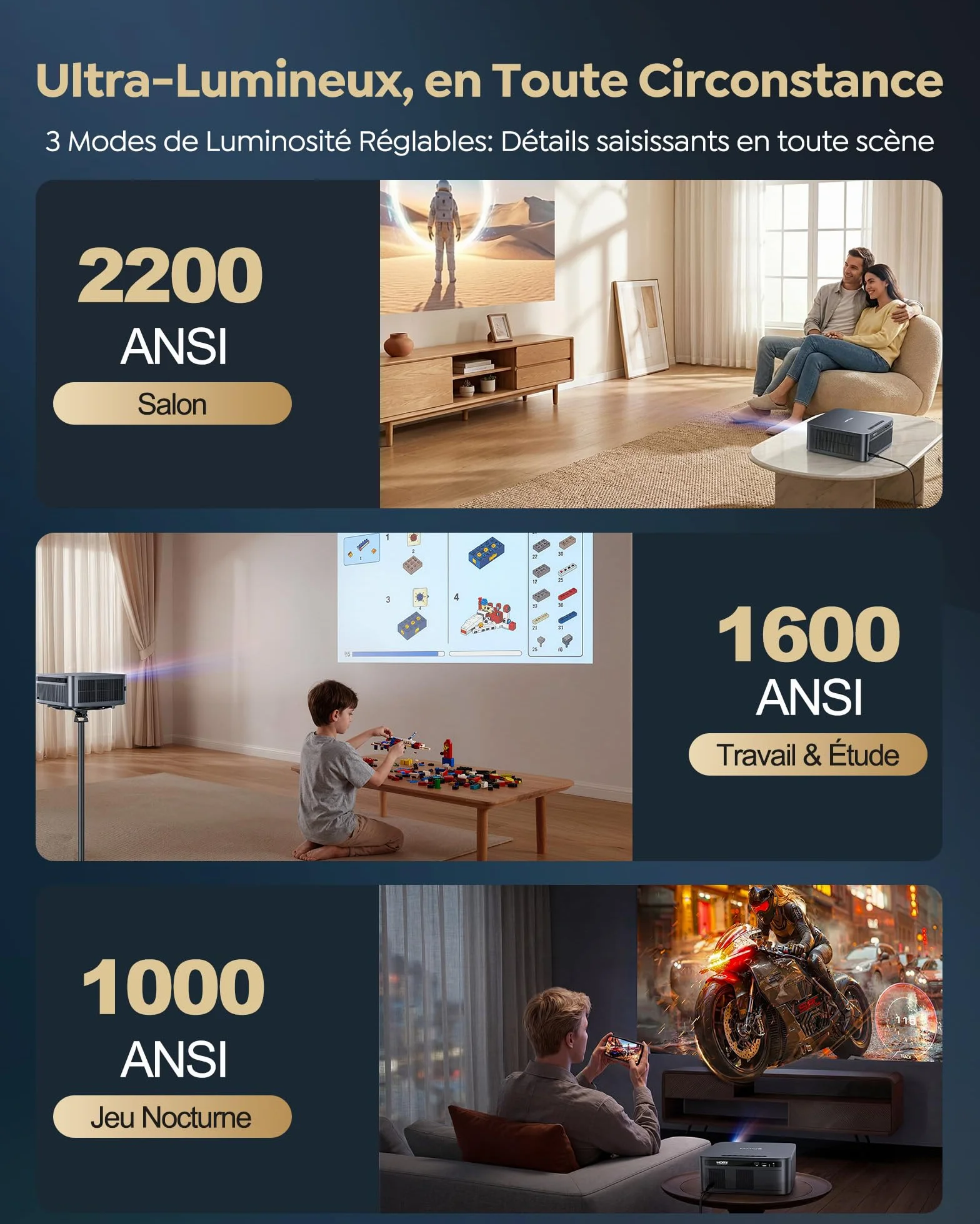 WiMiUS Vidéoprojecteur 4K 2200 ANSI Google TV Auto Focus Keystone HDR10 WiFi Bluetooth HDMI 2.1