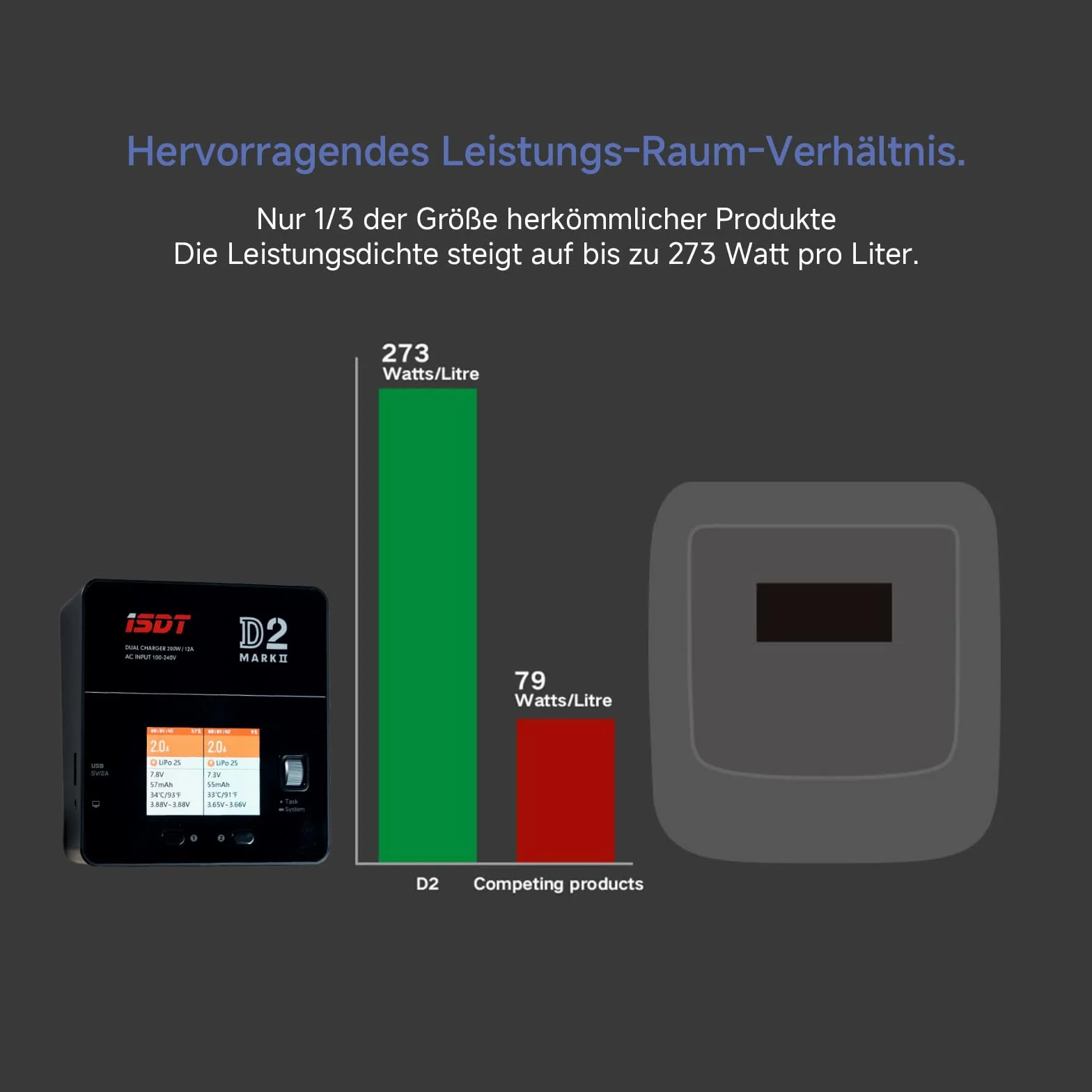 ISDT D2 Mark 2 Lipo chargeur de batterie équilibreur déchargeur, AC double canal 200W chargeur intelligent pour LiHv/LiPo/Life/Lilon (1-6S) NiMH/CD(1-16S) Pb(1-12S) batteries