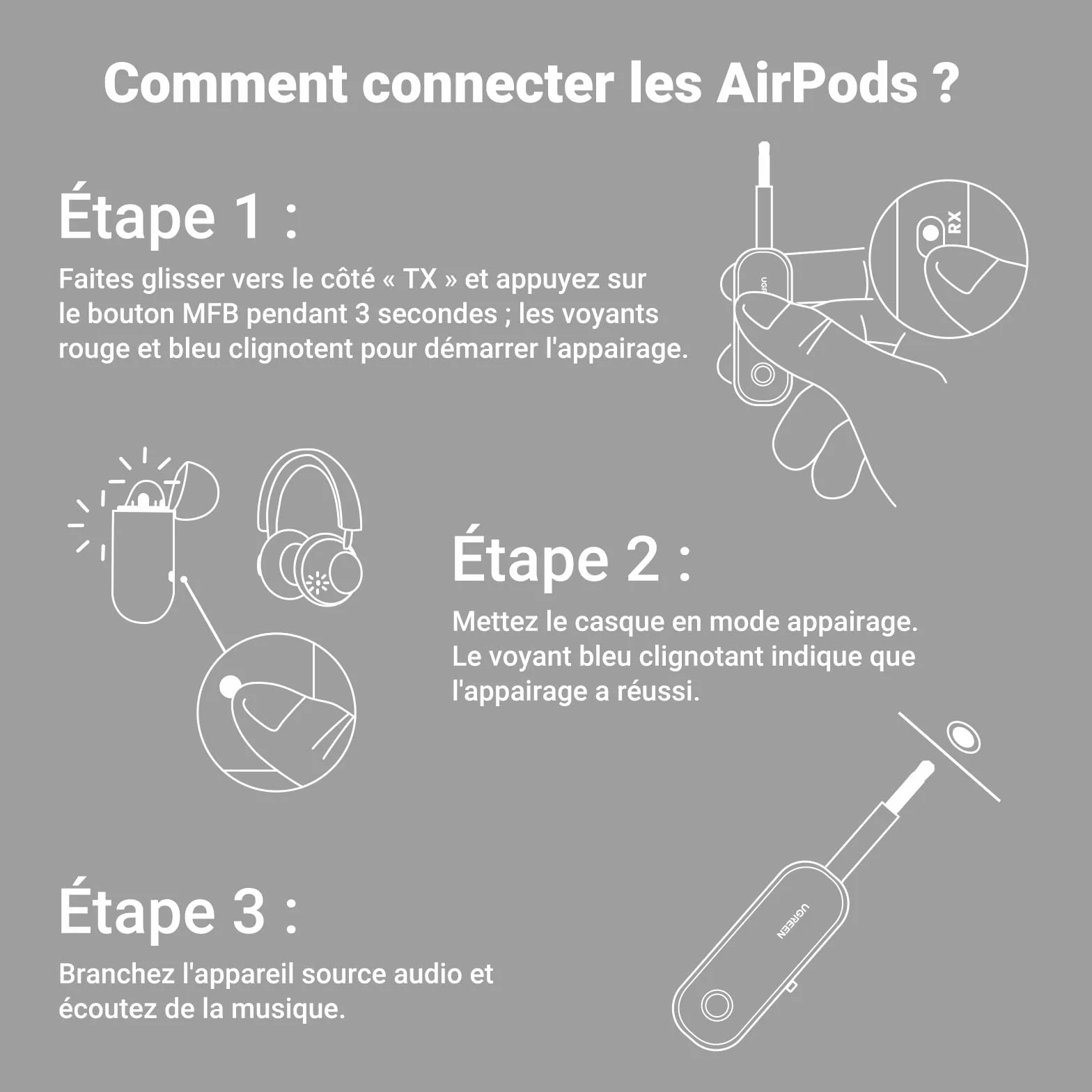 UGREEN Adaptateur Bluetooth 5.4 Jack 2 en 1 Émetteur Récepteur AUX pour TV Voiture Chaîne HiFi