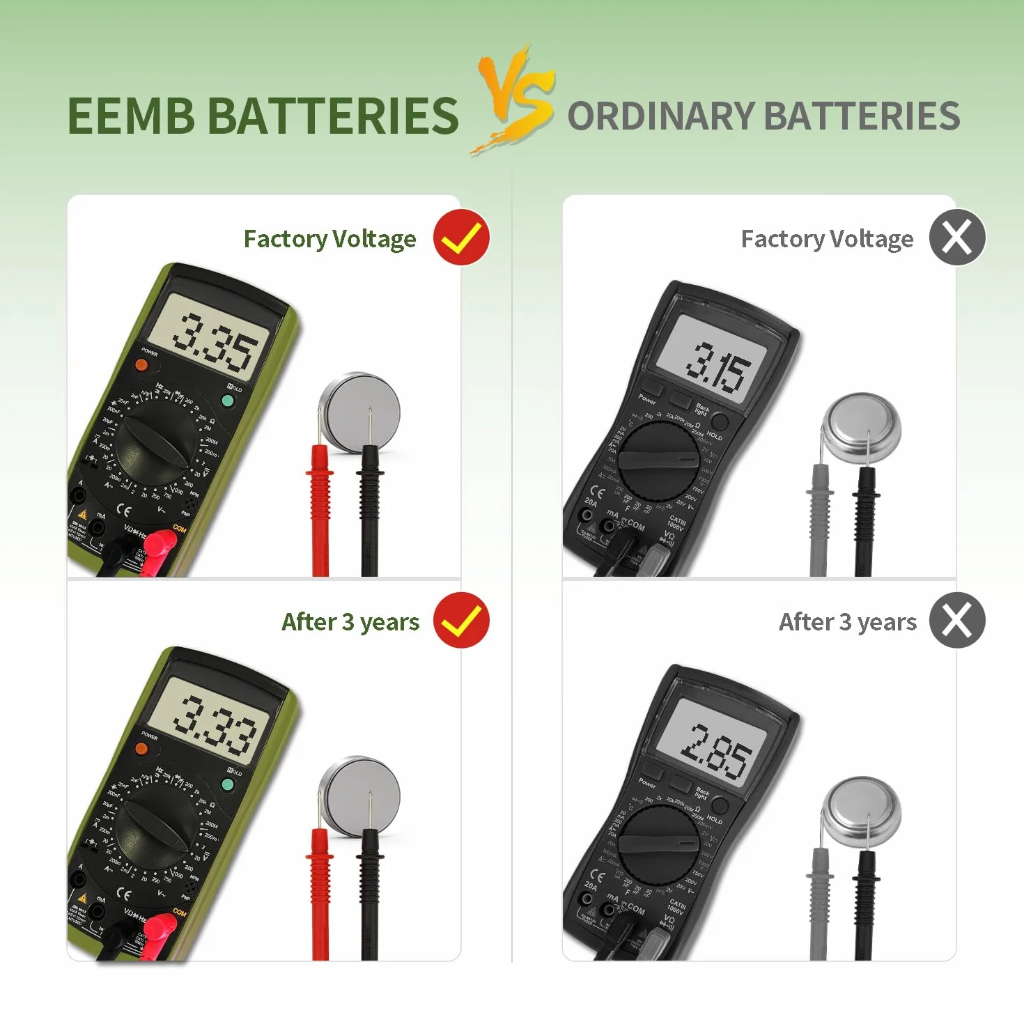 EEMB CR2025 Batterie au Lithium 3V Bouton Pile 5 Pack pour Key Fob, Montre