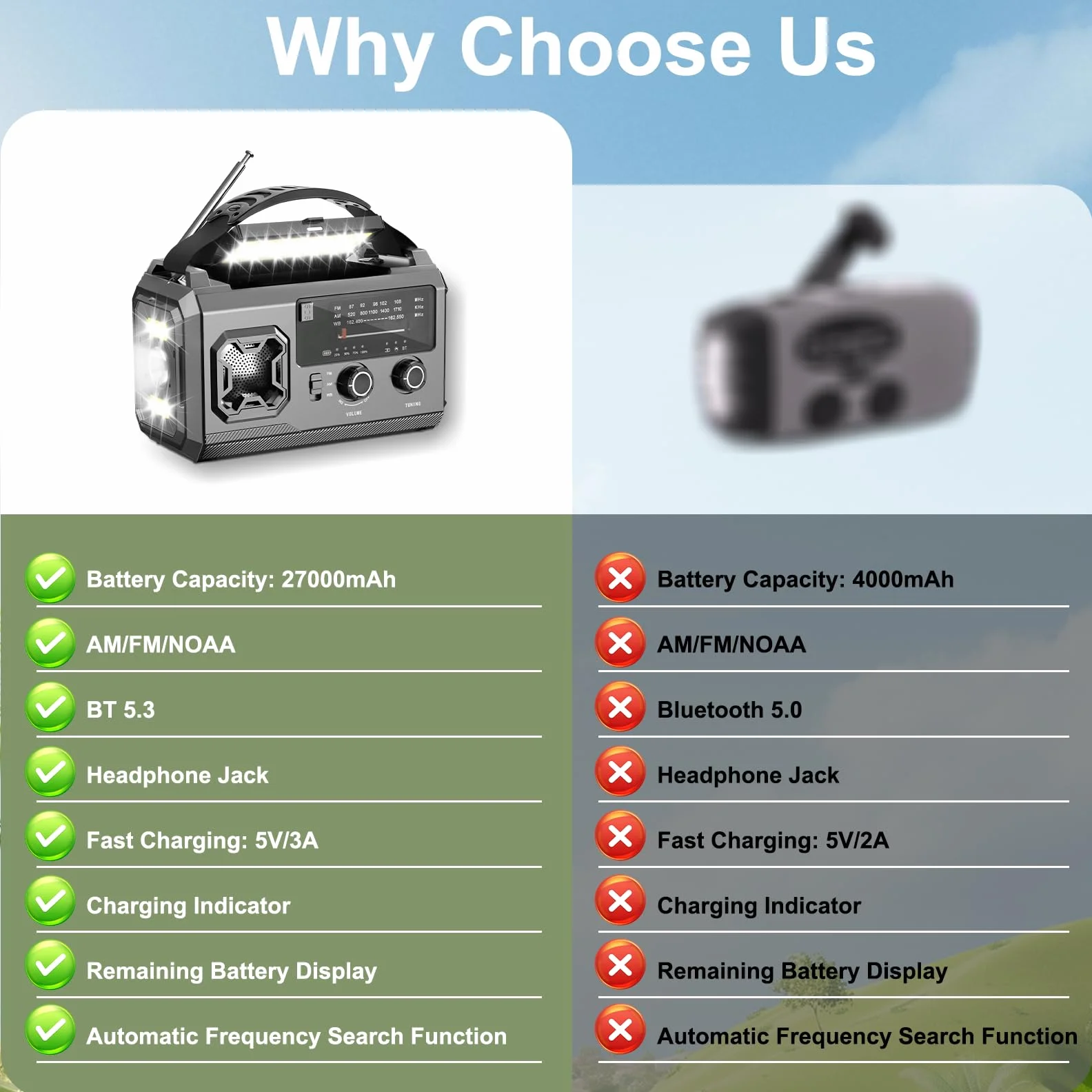 Radio Solaire Dynamo Survie 27000mAh Batterie Rechargeable AM/FM Lampe LED Alarme SOS Camping Randonnée Gris