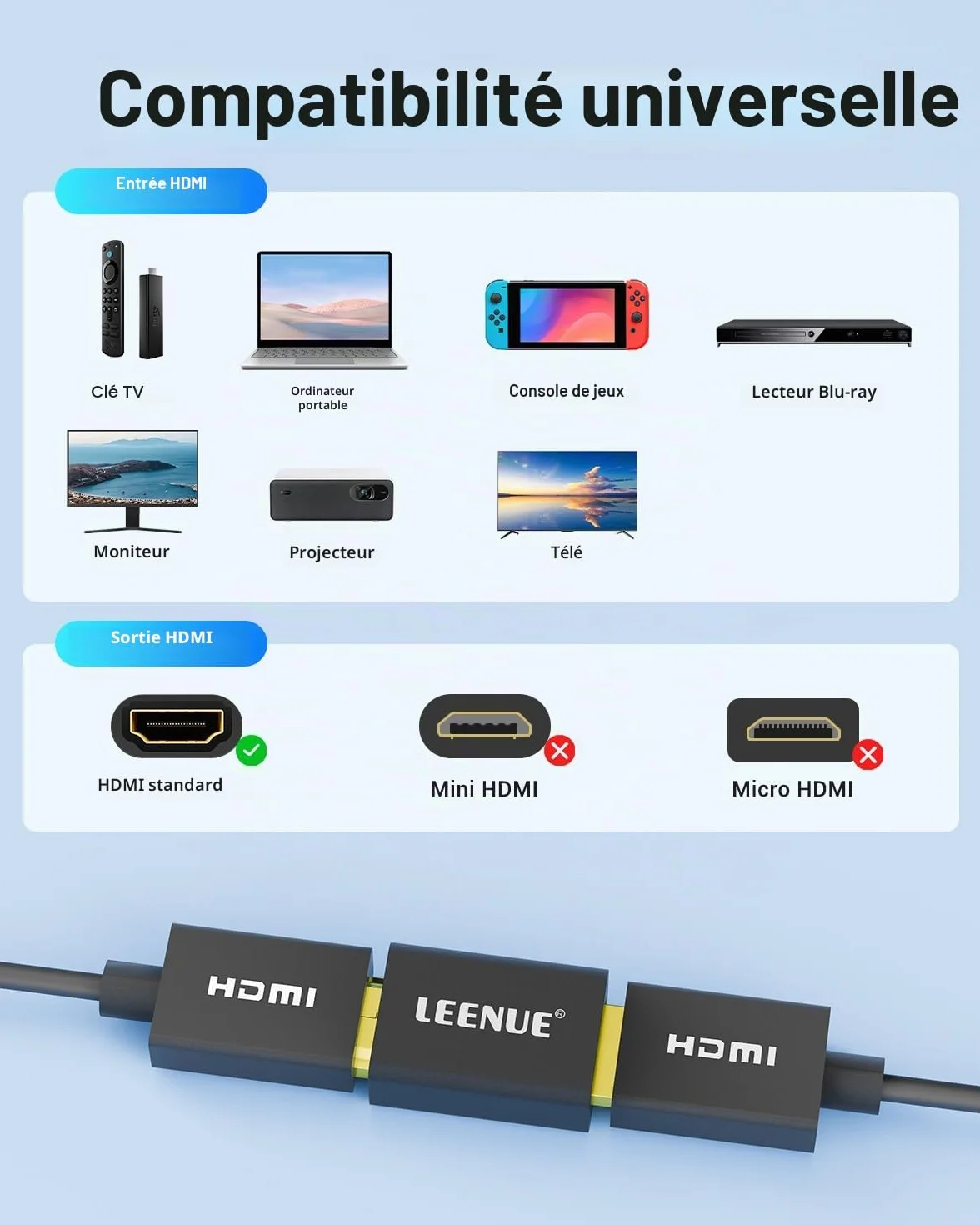 Coupleur HDMI 8K, Prolongateur HDMI 2.1 Femelle à Femelle, Lot de 2 Pièces