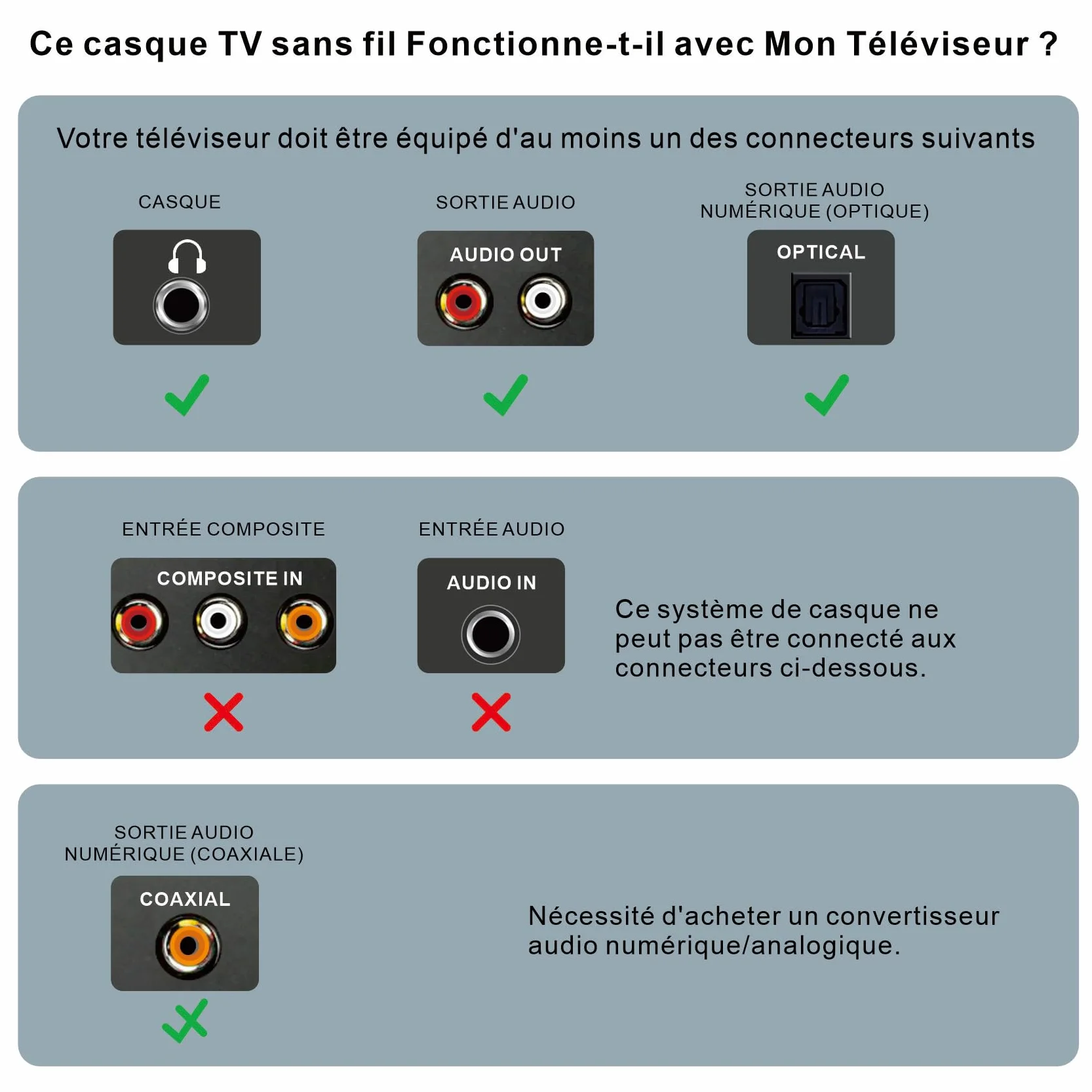 SIMOLIO SM-823D Pro Casque TV sans Fil Optique avec Balance G/D, Contrôle Volume Amélioré, Ambient Mode, Batterie Rechargeable