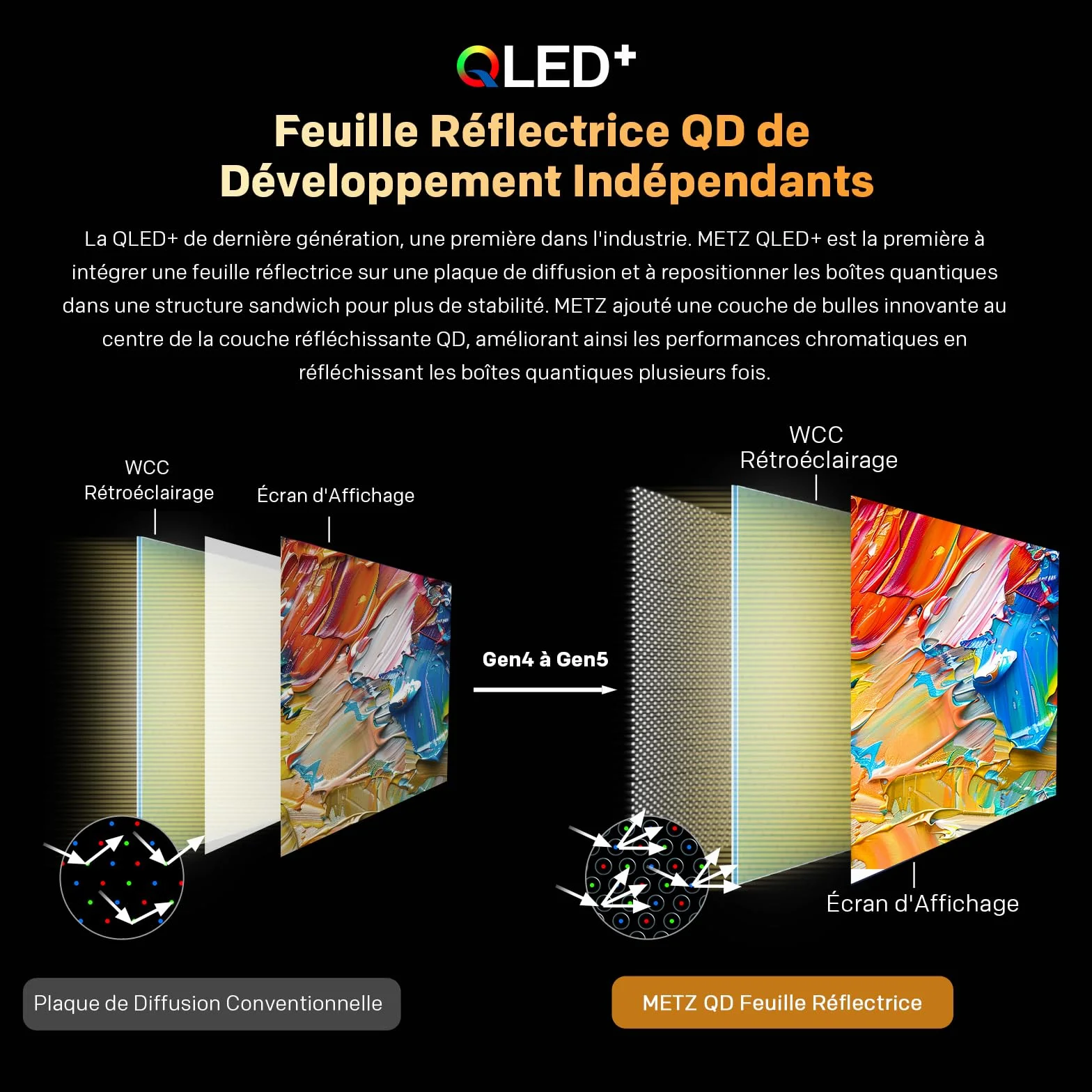 Metz 32 Pouces Smart TV LED QLED HDR 10 Dolby Audio Bluetooth 5.1 EyeCare DVB-T/T2/C/S/S2 CI+ 32MQF7000Z