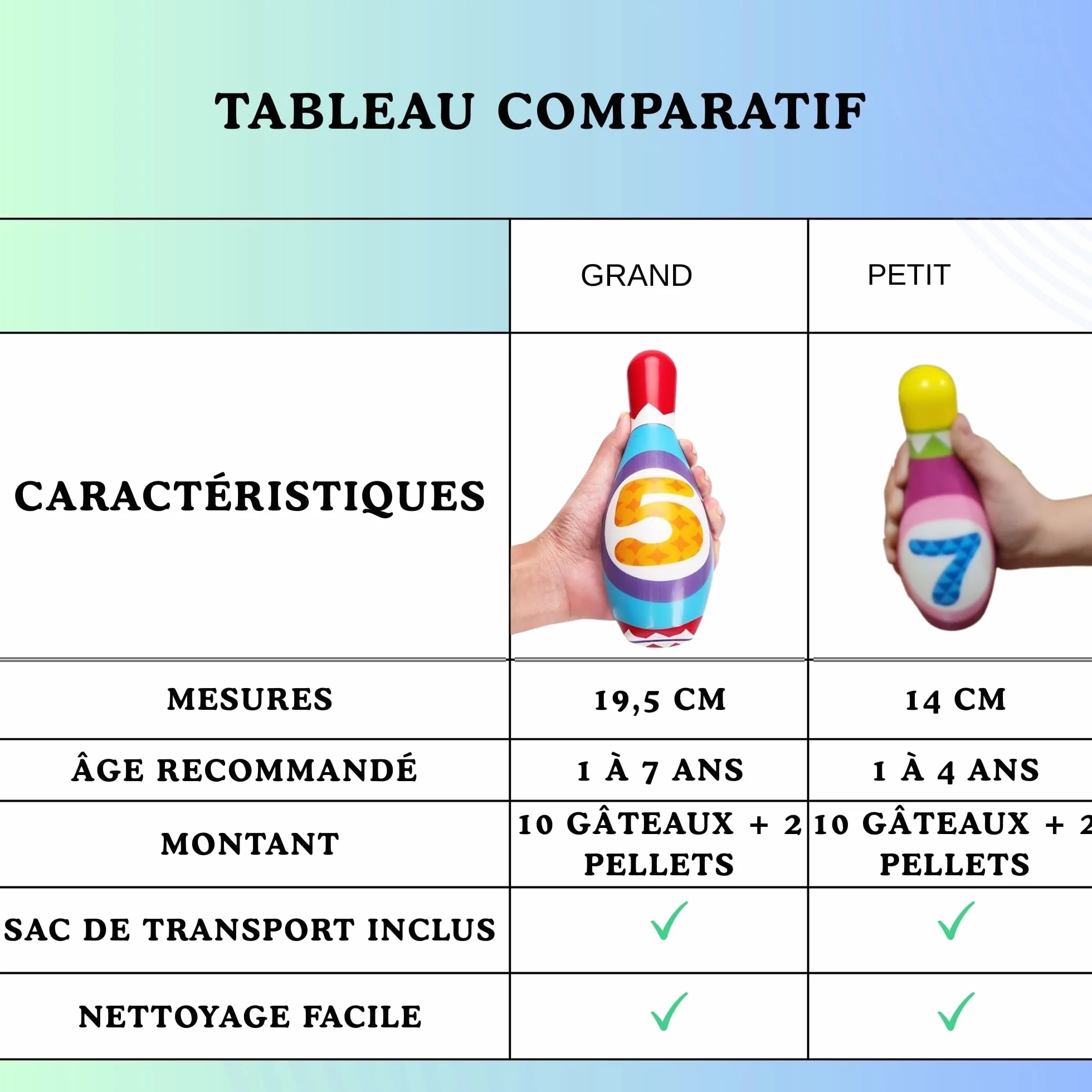 MandA Bowling Enfant Jeu de Quilles 10 quilles 14 cm Sac de Transport Jouets Montessori Cadeau Garcon 2-4 Ans