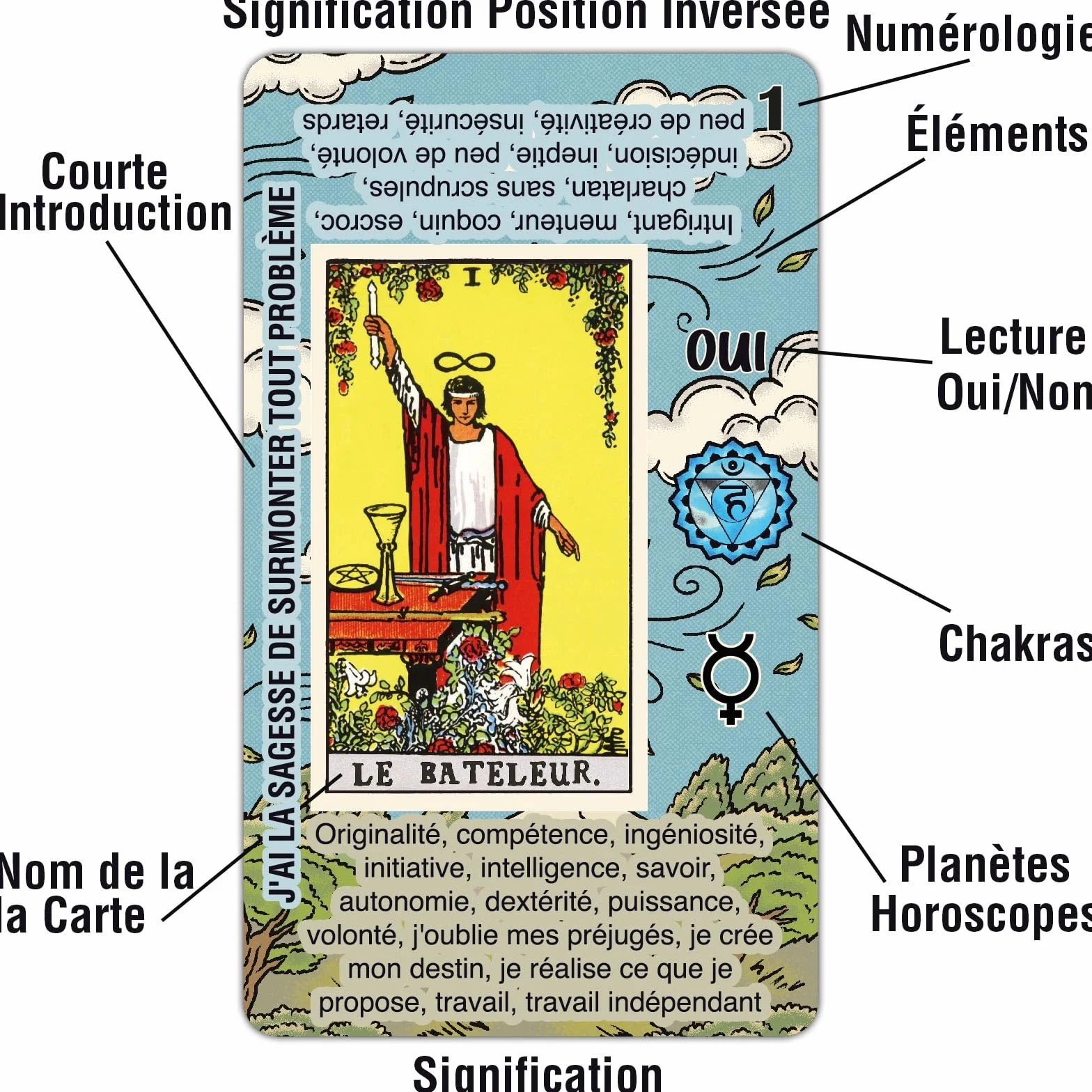 Tarot Debutant francais – Jeu Tarot Facile a Lire – Cartes Tarot avec Significations Imprimees, Oui ou Non, Astrologie, Planetes et Chakras