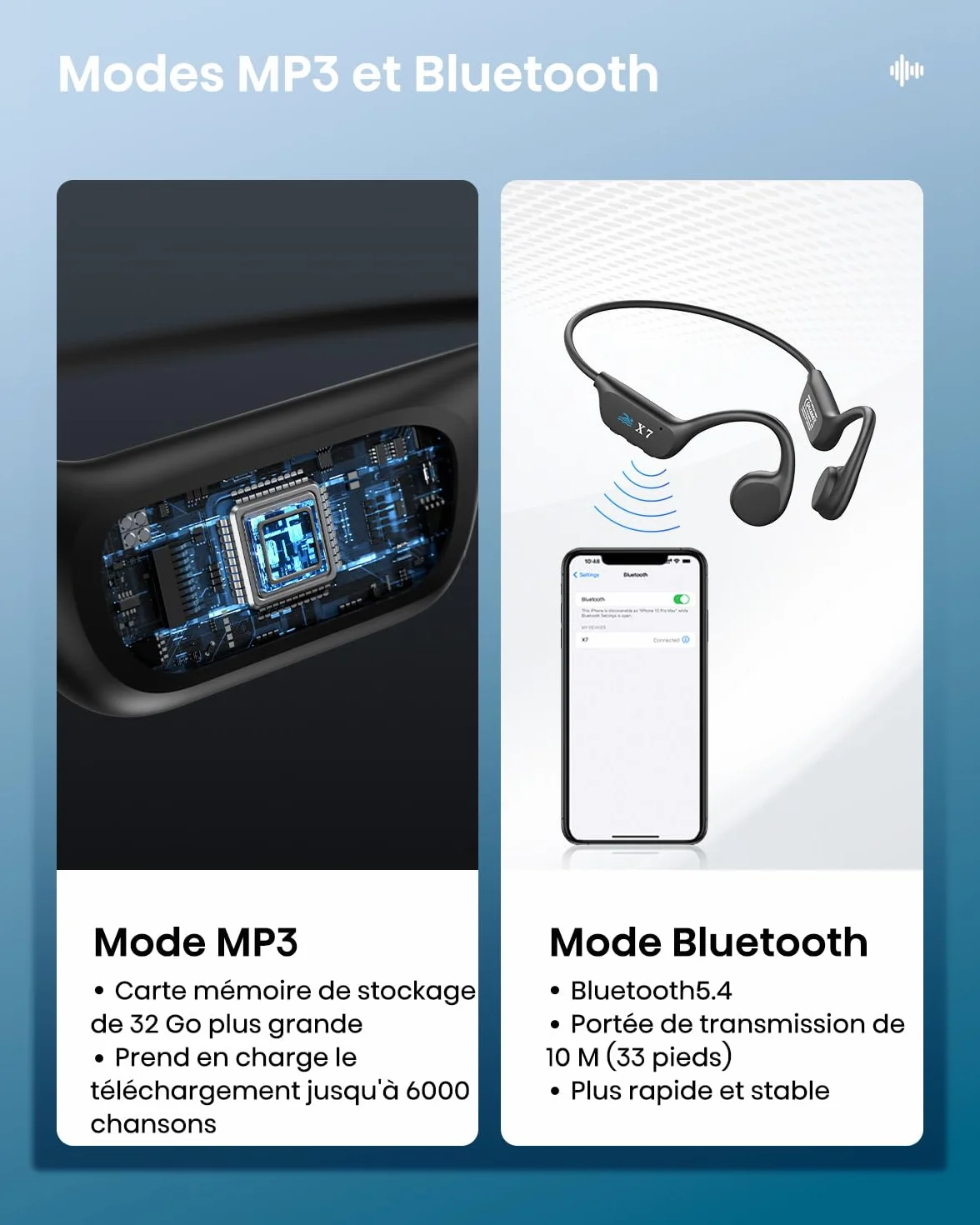Casque Conduction Osseuse Bluetooth 5.4, Écouteur Natation IP68, Mémoire MP3 32G