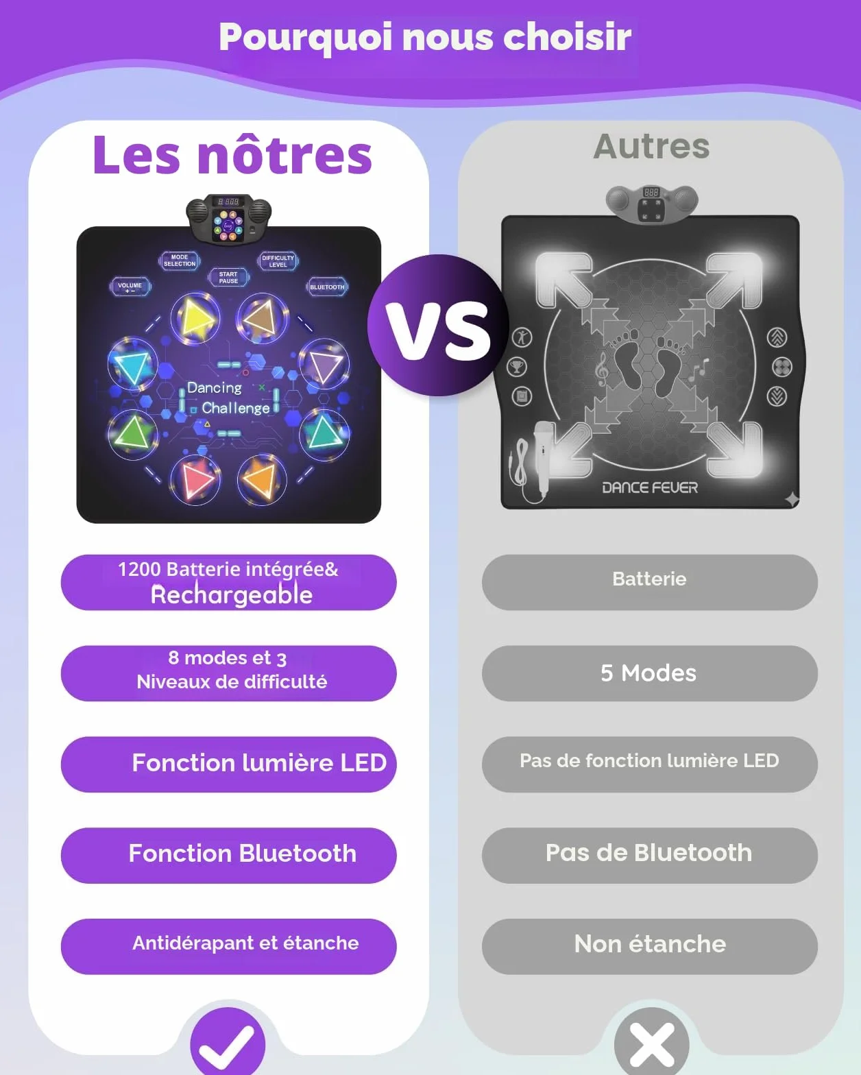 Gleamkid Tapis de Danse Bluetooth pour Enfants, Lumineux 8 Flèches, 8 Modes, 3 Niveaux, Volume Réglable