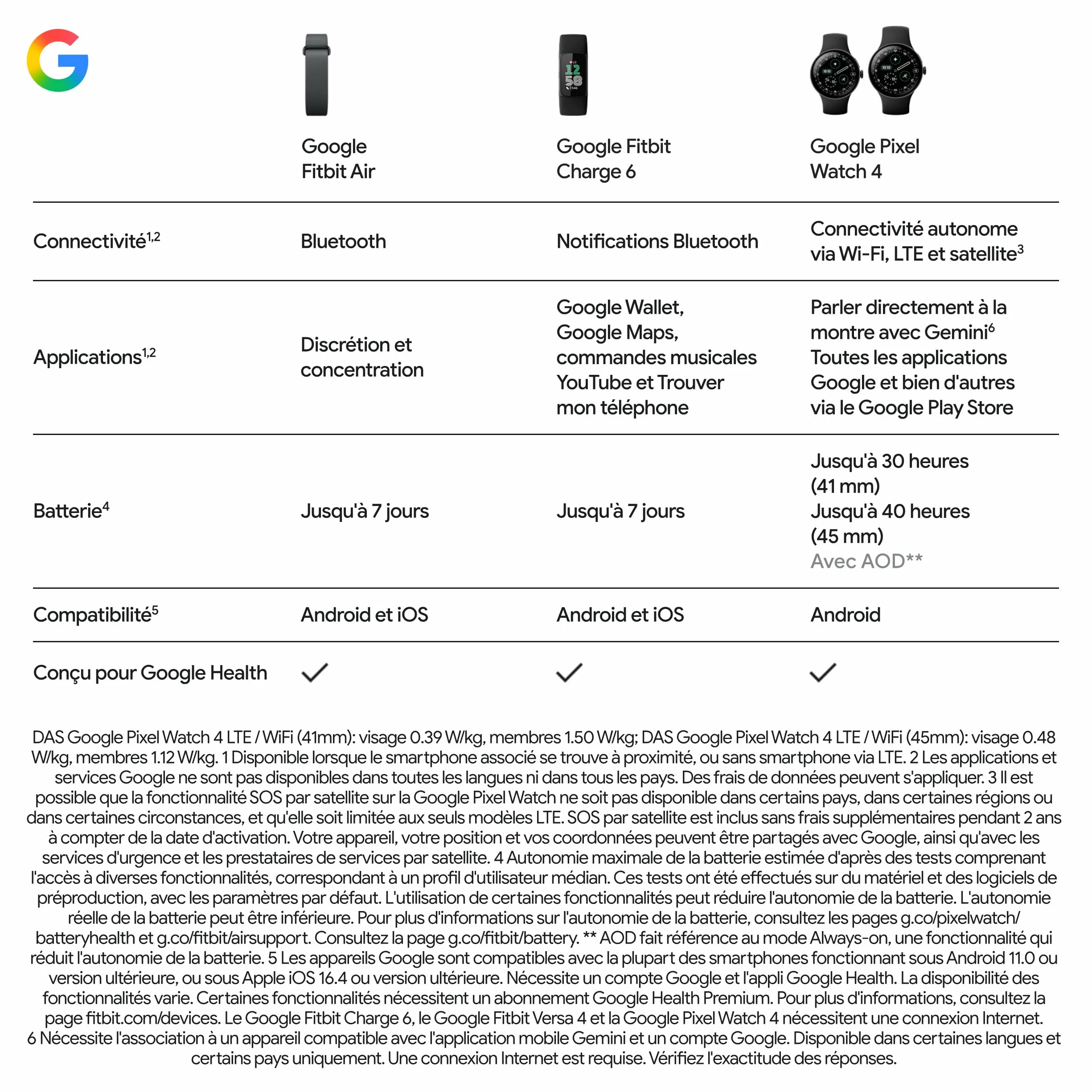 Google Fitbit Air Moniteur d'activité Physique sans écran Suivi Sport Fréquence Cardiaque Sommeil Coaching IA Rouge Framboise