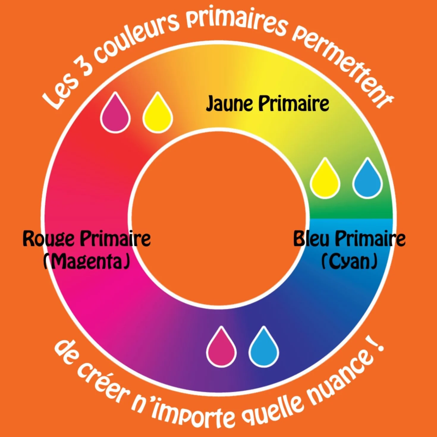 Cléopâtre Lot de 8 flacons Gouache 1L + 25 pinceaux brosses Ecole