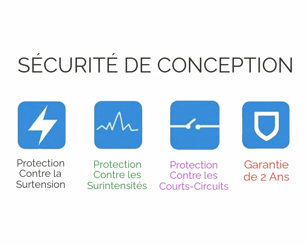 Adaptateur Secteur AC vers DC 5V 2A 5.5mm x 2.1mm