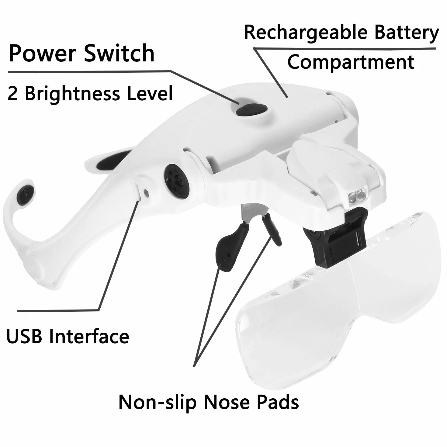 Loupe Rechargeable avec Lumière pour Travaux Rapprochés, Visière Montée sur Tête 2 LED Bandeau Interchangeable