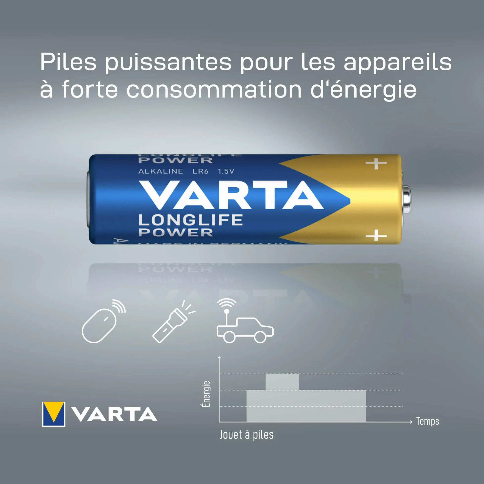 VARTA Piles AA Longlife Power Alcalines 1,5V Lot de 20 Emballage Recyclé Made in Germany