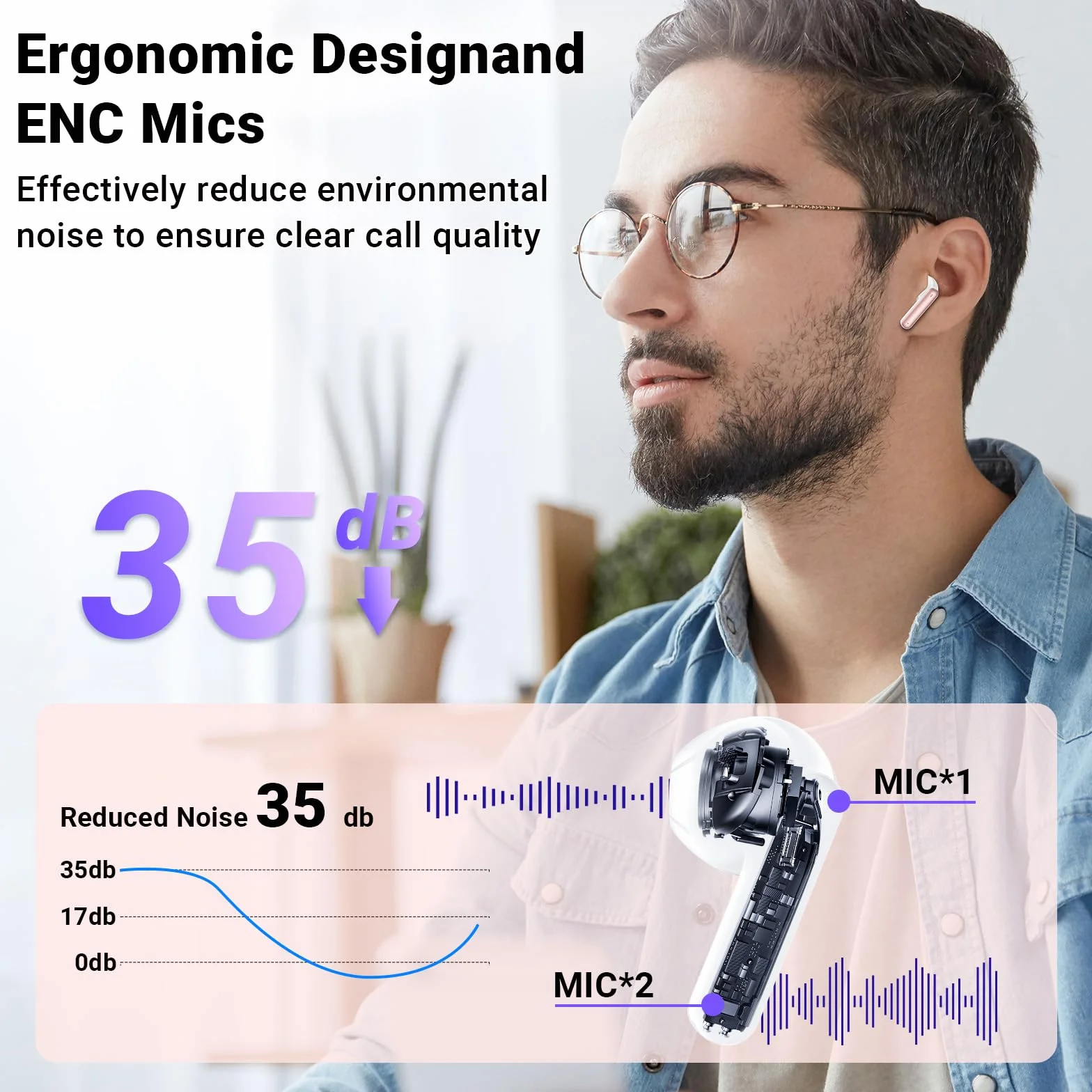 Écouteurs Bluetooth sans Fil 5.4, ENC Réduction Antibruit Mic HiFi Stéréo IPX6 Étanche 42H Durée Écran LED Contrôle Tactile pour iOS Android, Rose