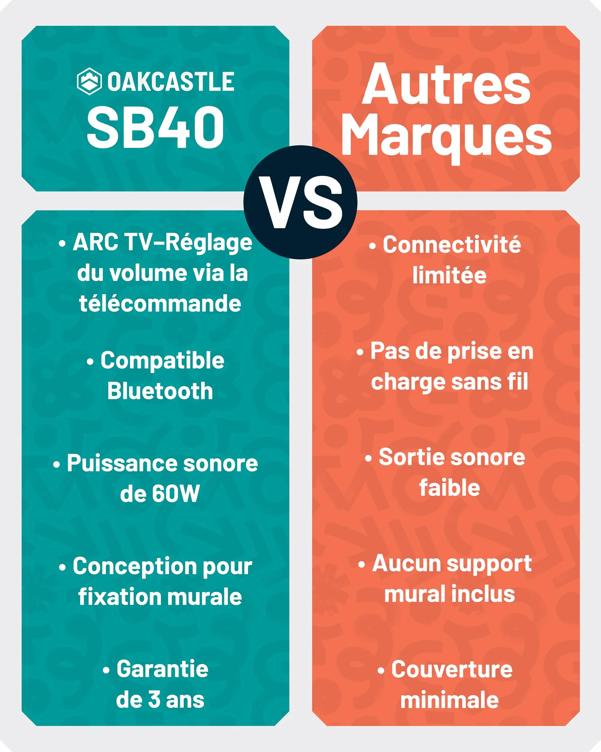 Oakcastle SB40 Barre de Son TV 60W 2.0 Stéréo HDMI Arc AUX Optique 40cm