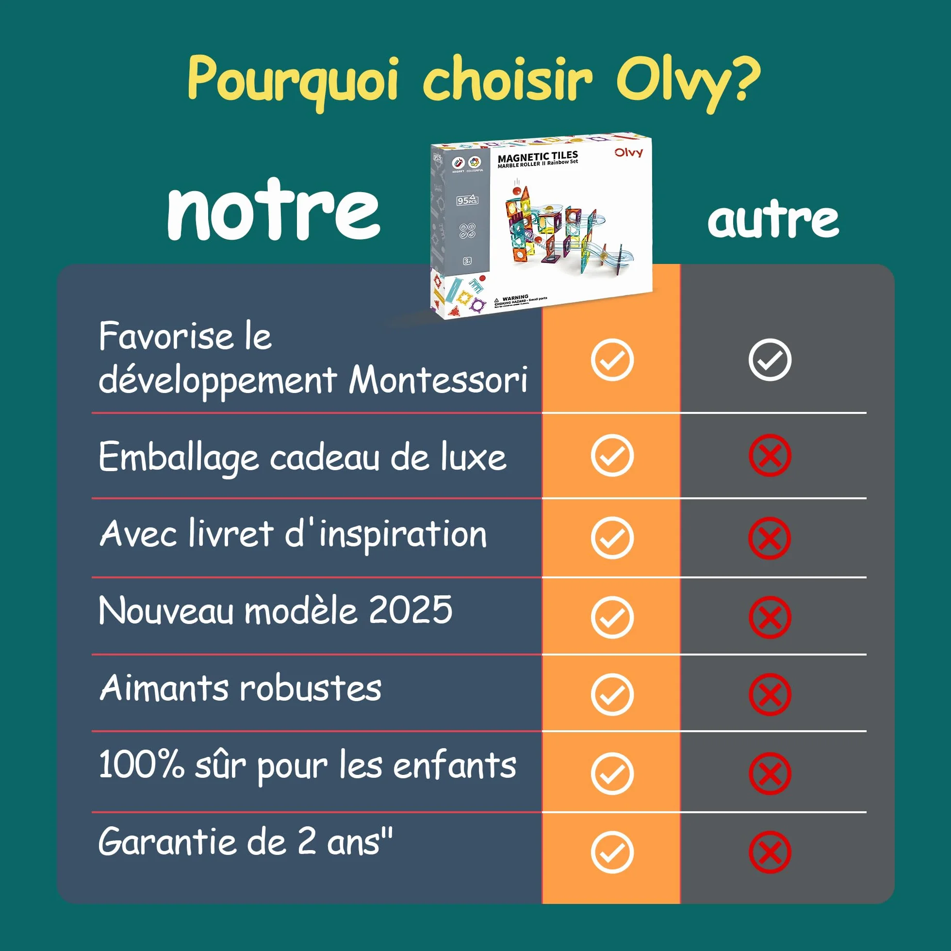 Olvy Blocs Magnétiques Montessori Jouet de Construction 100 Tuiles Enfants 3 Ans