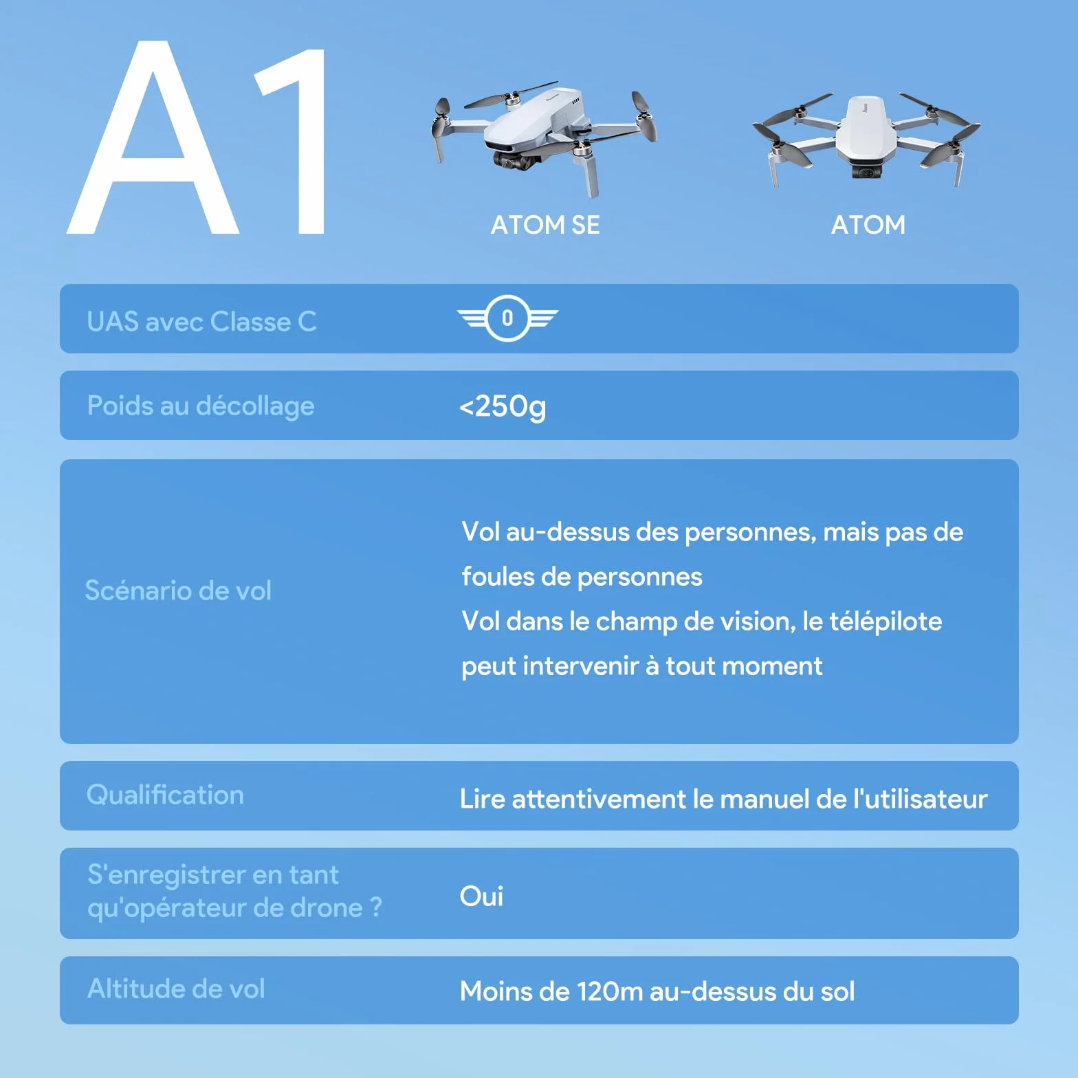 Potensic ATOM GPS Drone 4K Caméra 3 Axes Gimbal Moins de 249g 3 Batteries 96 Min Vol