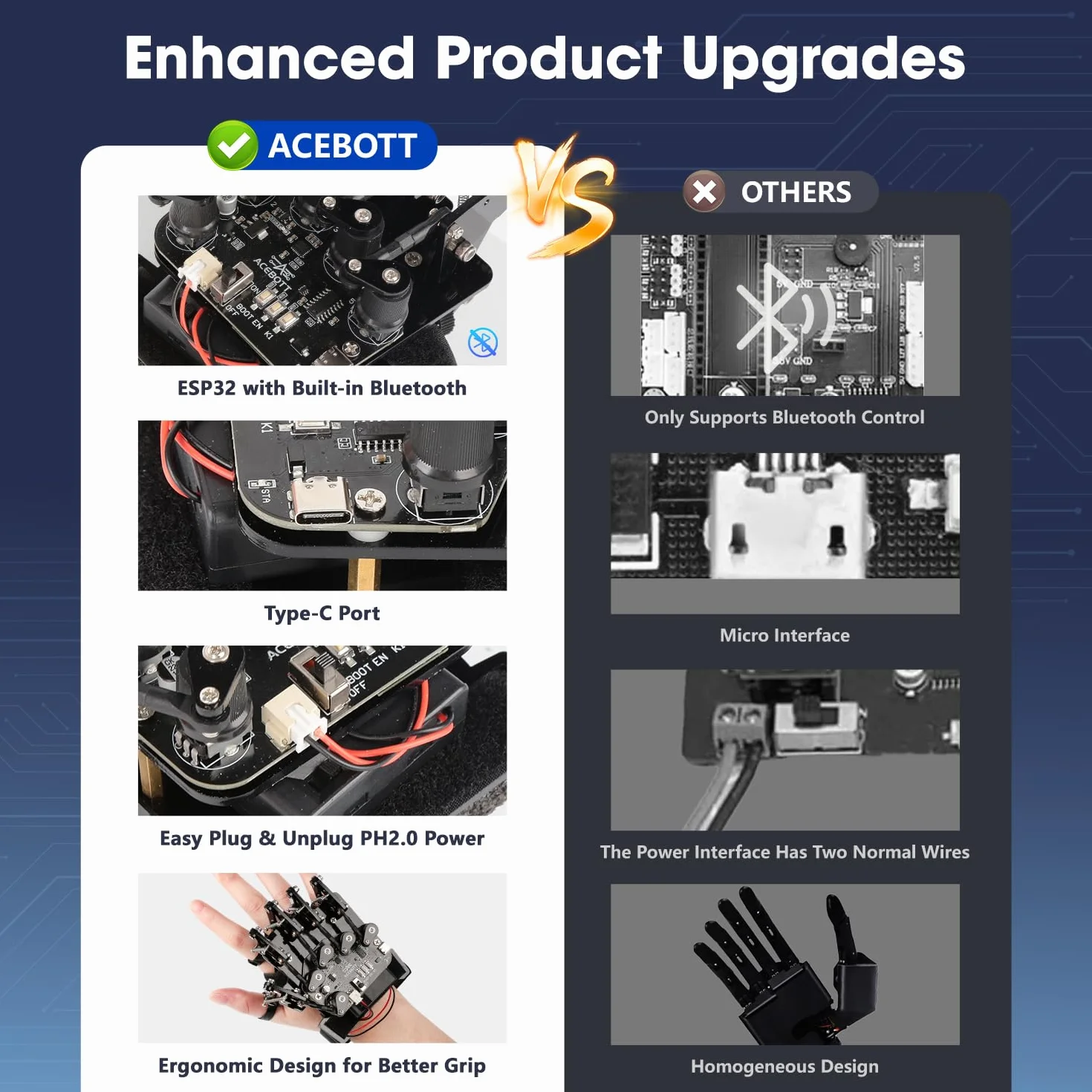 ESP32 bras robotique sans fil détection mouvement kit STEM Arduino ACECode Python télécommande