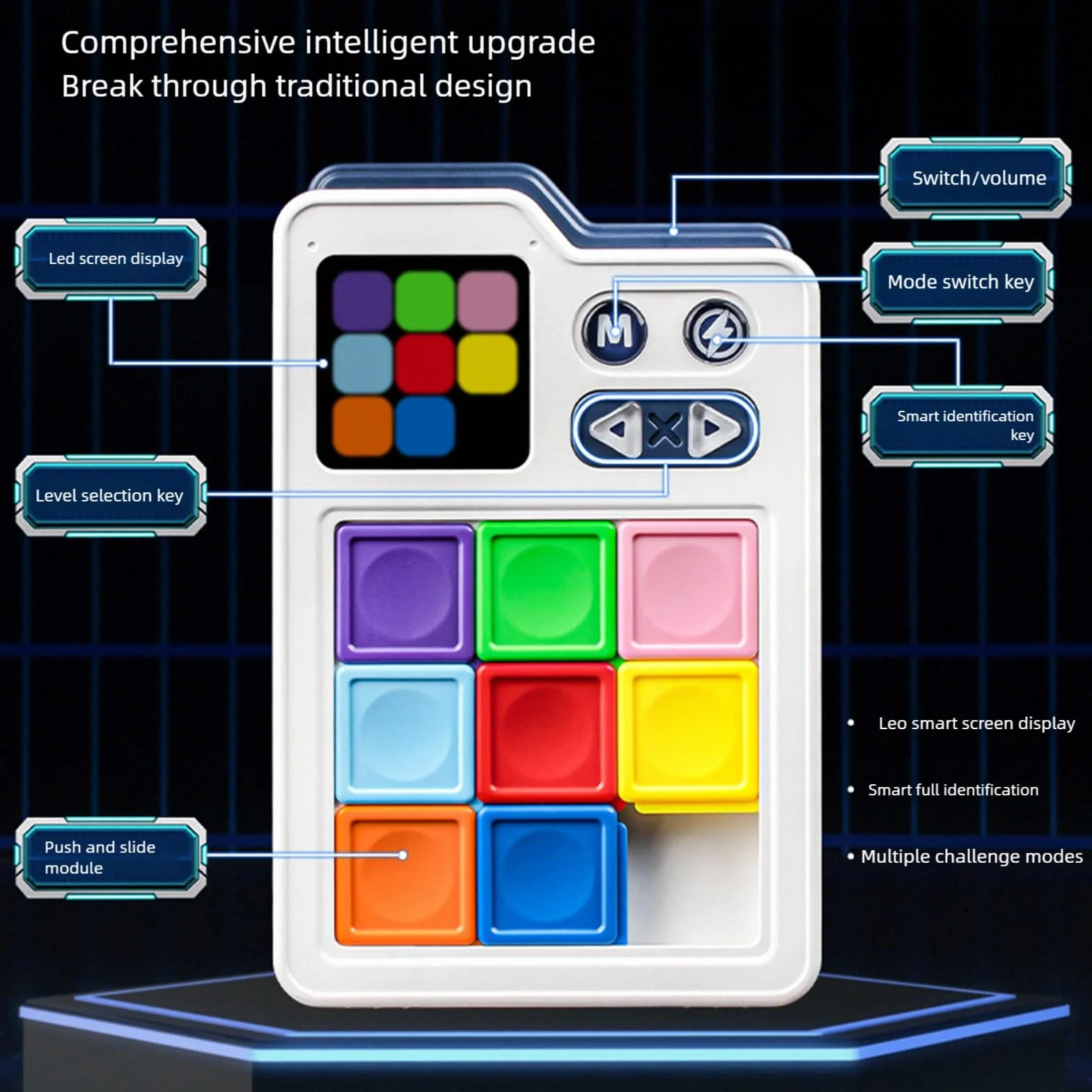Puzzle Coulissant Créatif Klotski Jeu avec Défis Progressifs Jouet Éducatif Voyage