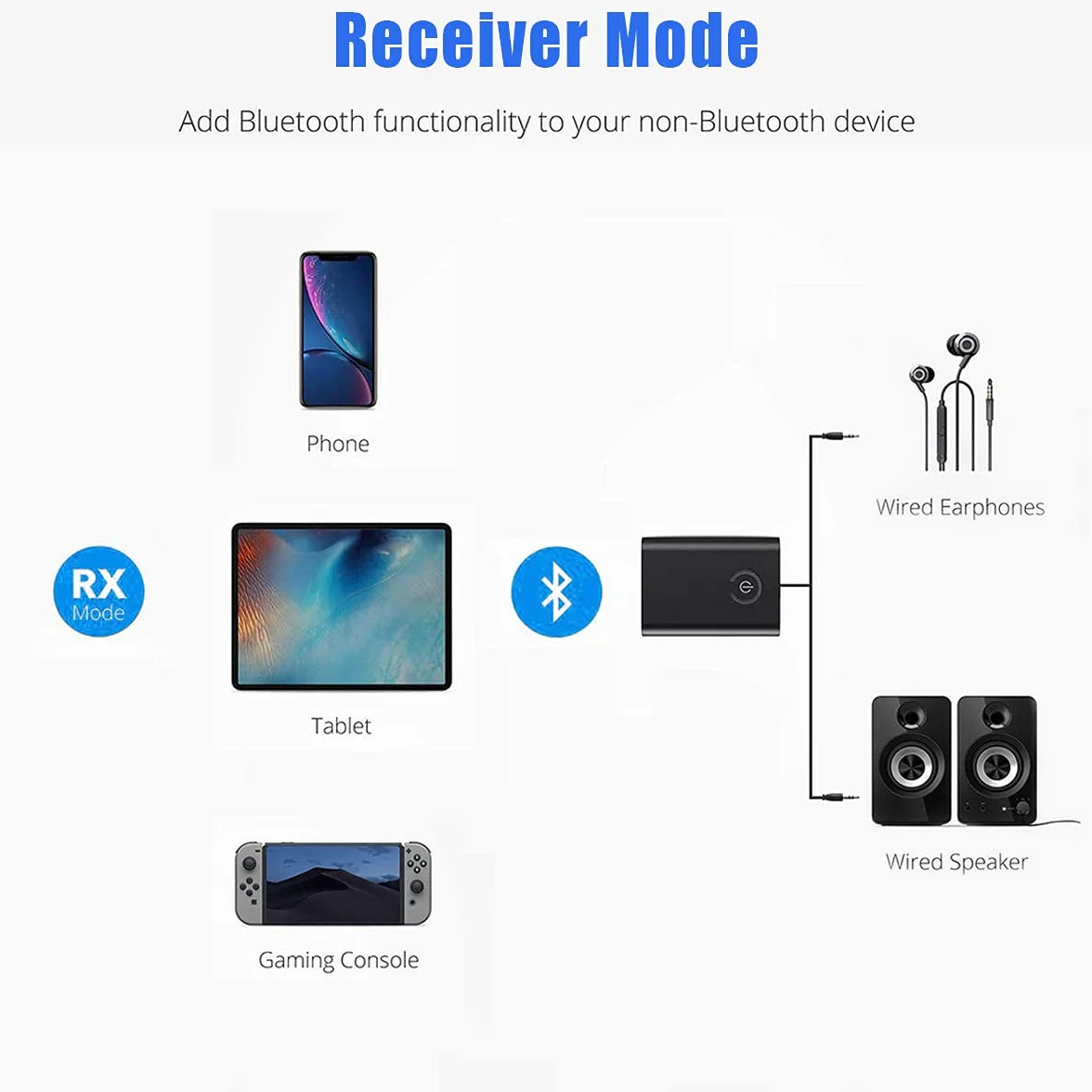Adaptateur Bluetooth 5.0 2-en-1 Transmetteur Récepteur Audio aptX Sortie Stéréo 3.5mm pour TV PC Ordinateur