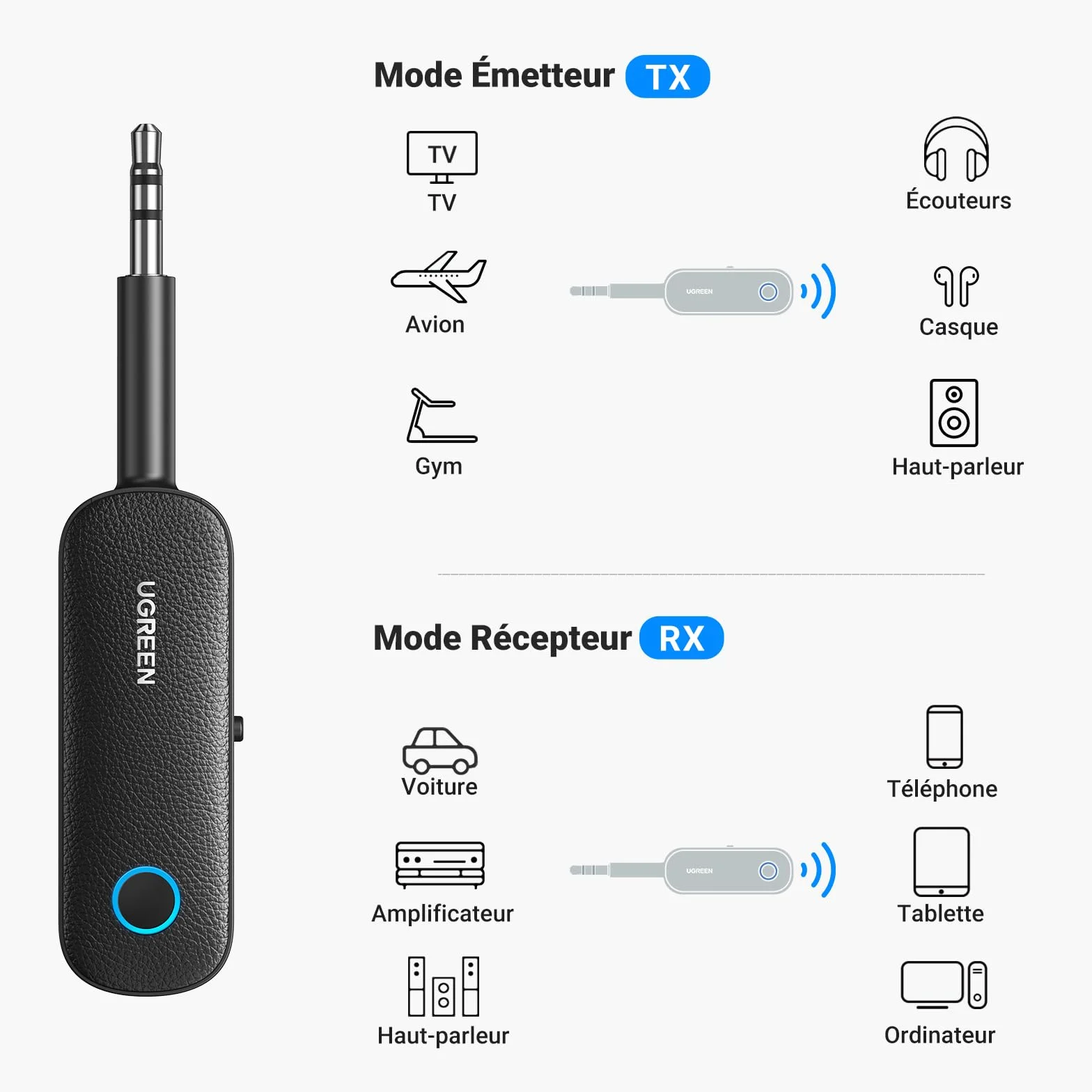 UGREEN Adaptateur Bluetooth 5.4 Jack 2 en 1 Émetteur Récepteur AUX pour TV Voiture Chaîne HiFi