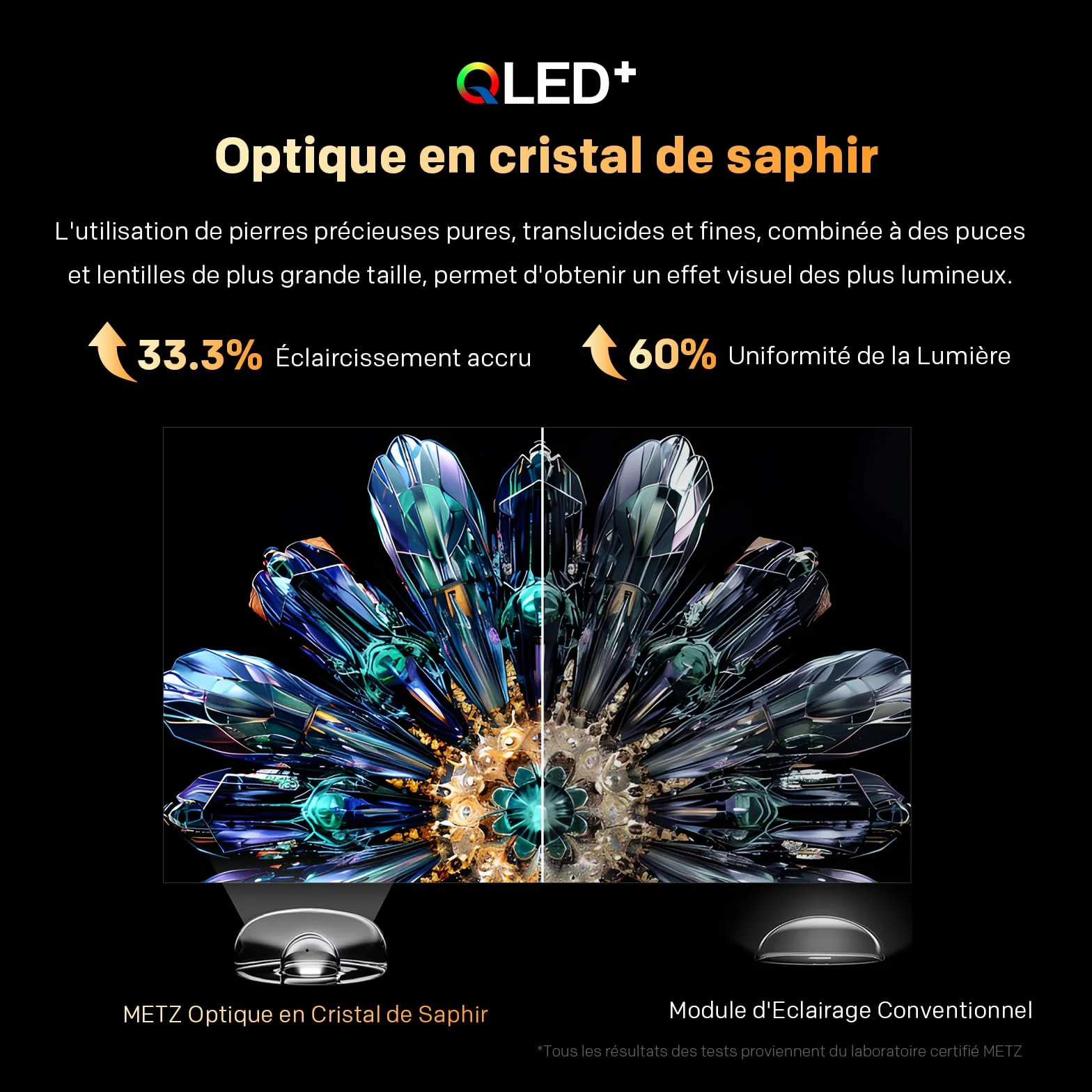 Metz 32 Pouces Smart TV LED QLED HDR 10 Dolby Audio Bluetooth 5.1 EyeCare DVB-T/T2/C/S/S2 CI+ 32MQF7000Z