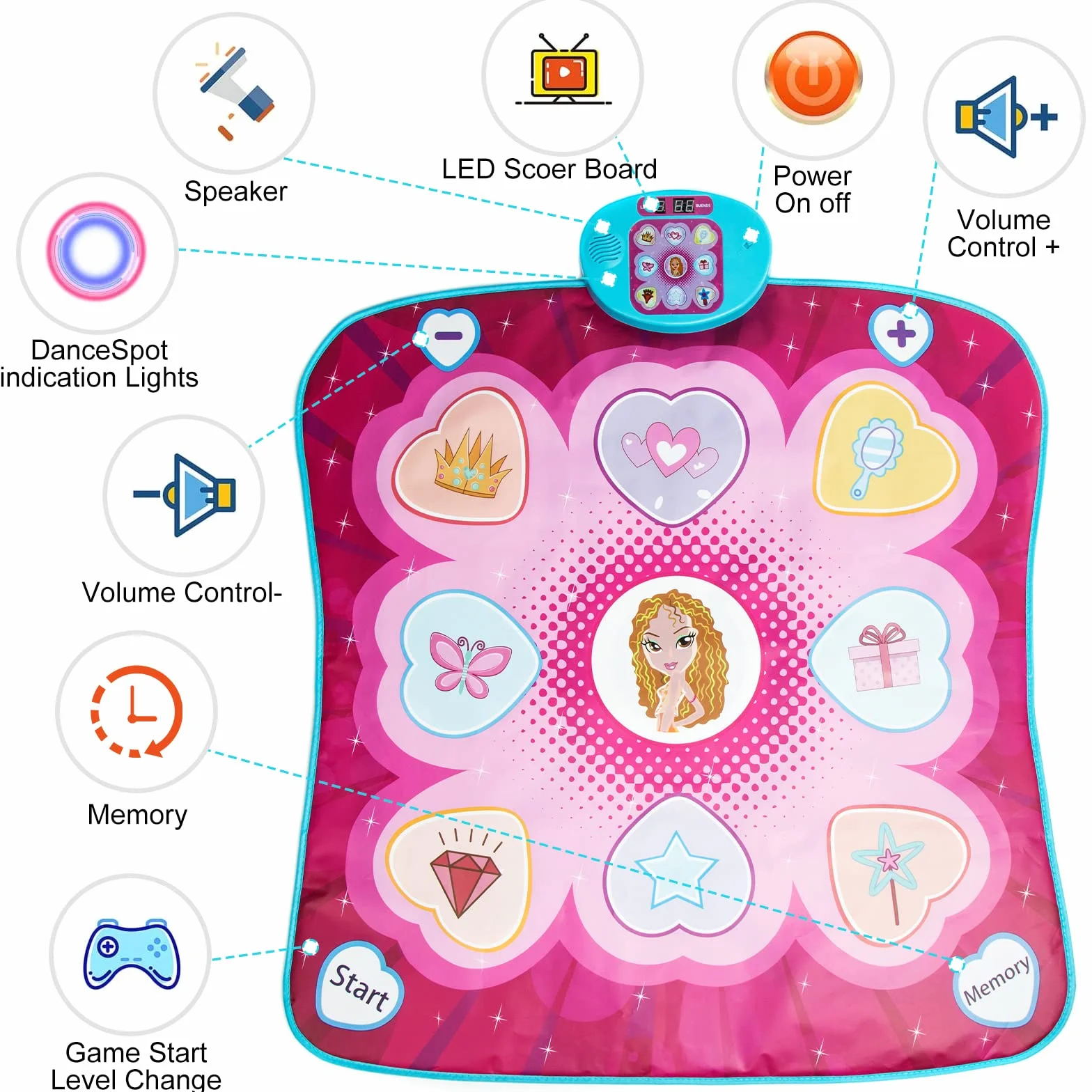 JUYOUNGA Tapis de Danse Musical pour Enfants avec Affichage LED, Création de Chansons Intégrée, Cadeau de Noël 3-8 Ans