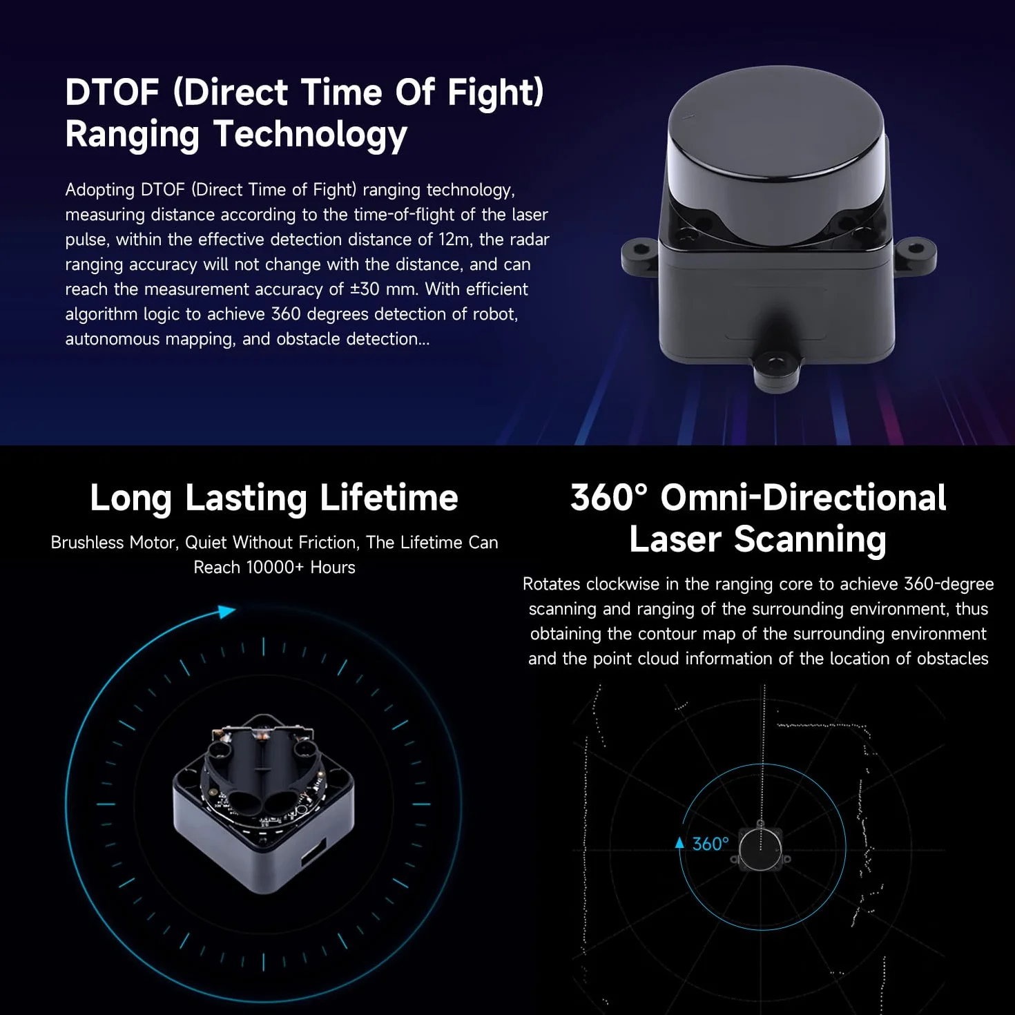 Waveshare D500 Developer Kit DTOF Laser Ranging Sensor 360° Omni-Directional Lidar UART Bus