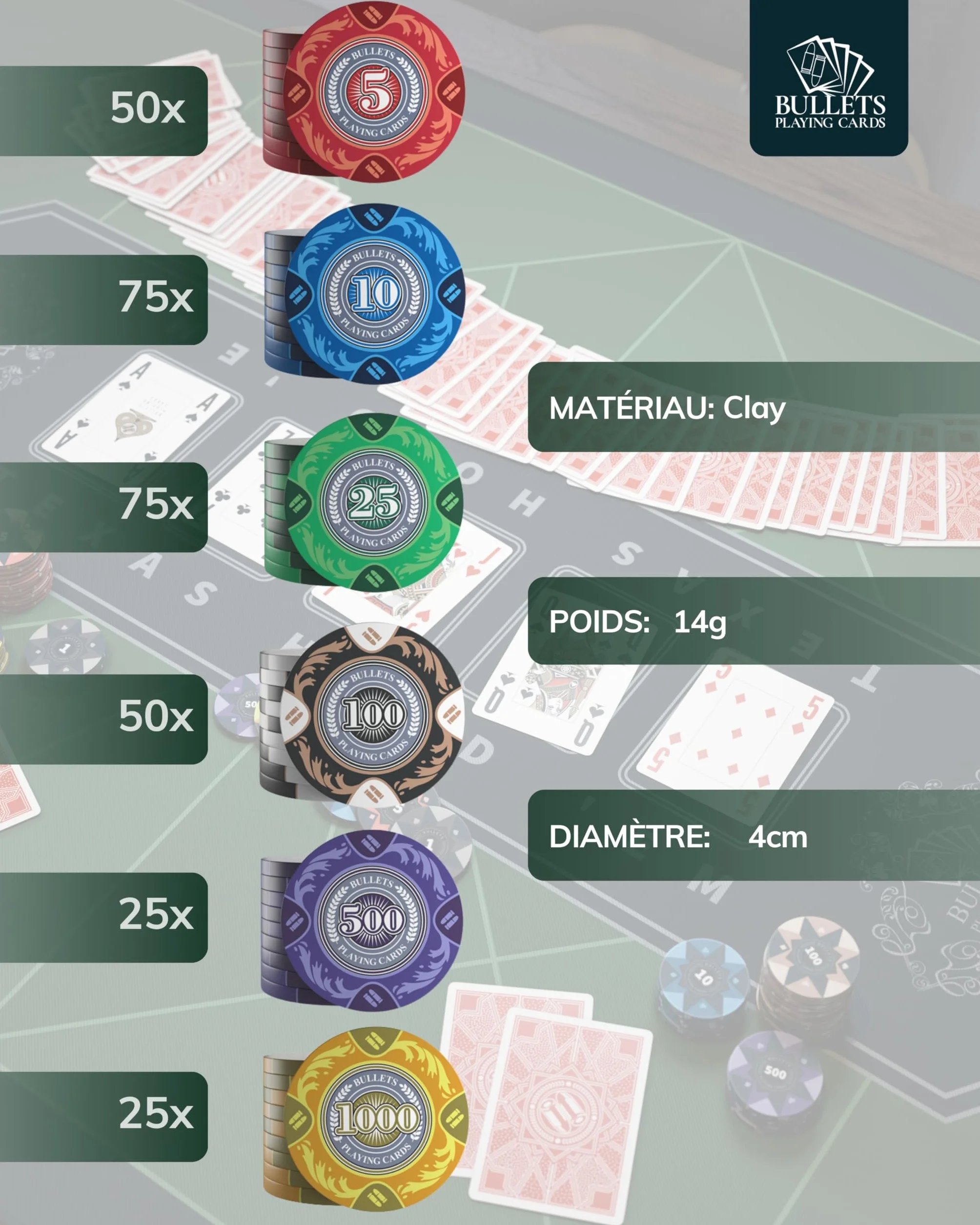 Bullets Playing Cards | Mallette de Poker 300 Jetons Clay 14g – Coffret Complet avec Cartes, dés et Bouton Dealer en céramique – Design Tony