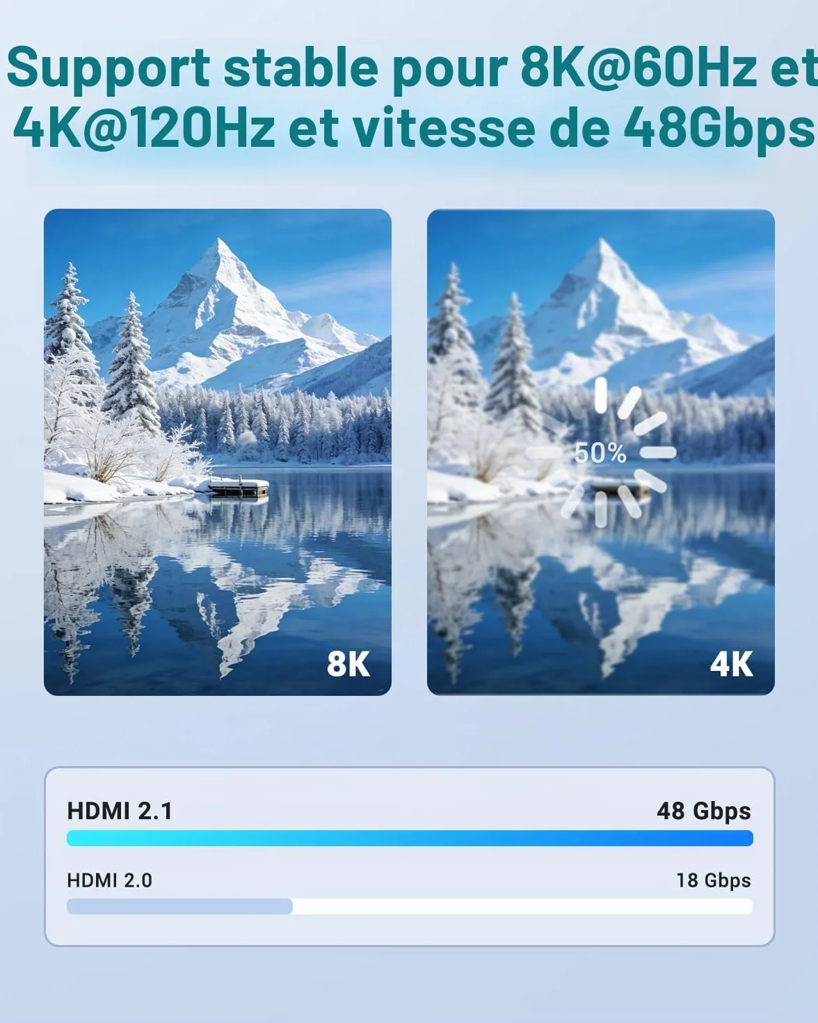 Coupleur HDMI 8K, Prolongateur HDMI 2.1 Femelle à Femelle, Lot de 2 Pièces